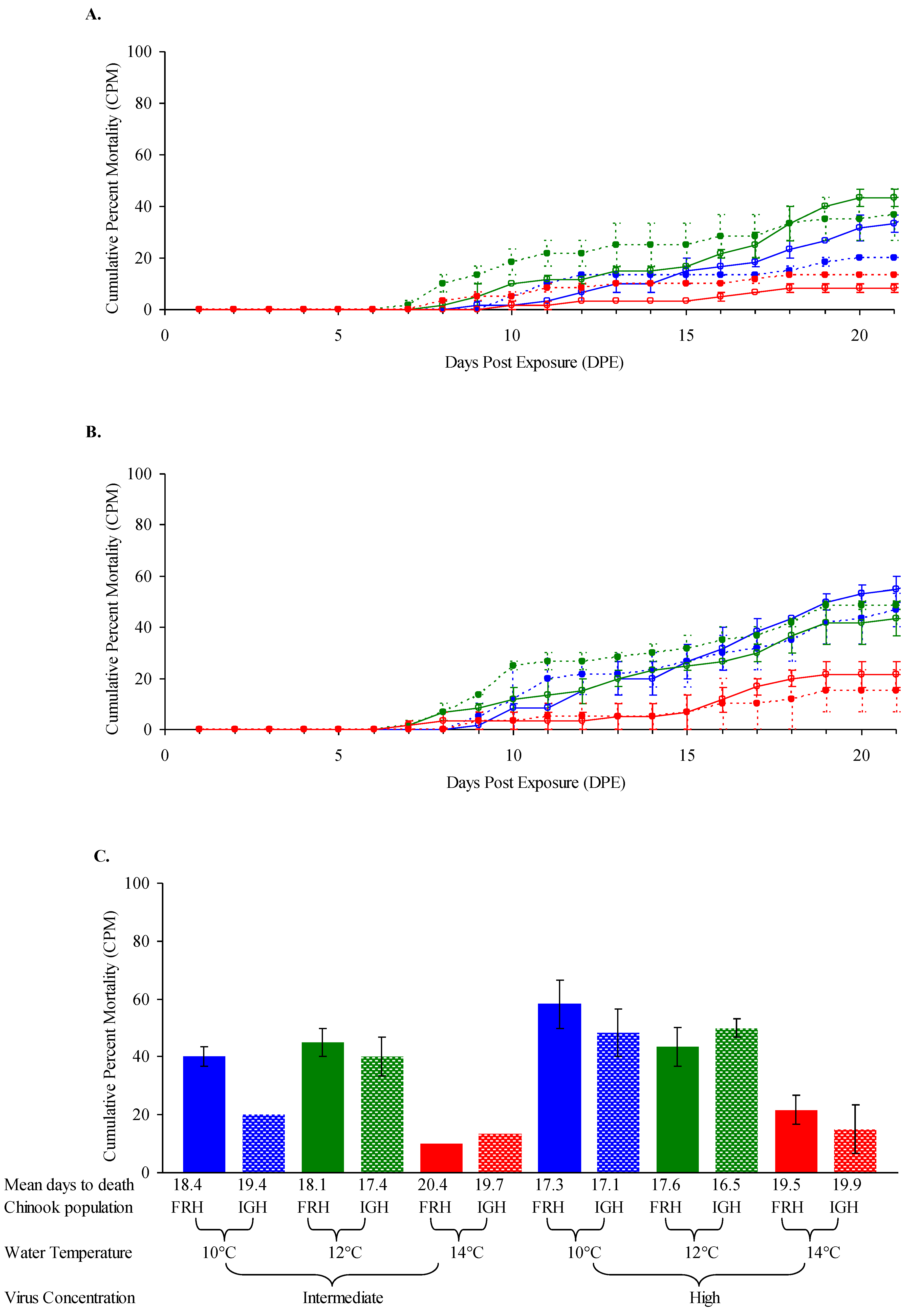 Animals 12 01733 g002
