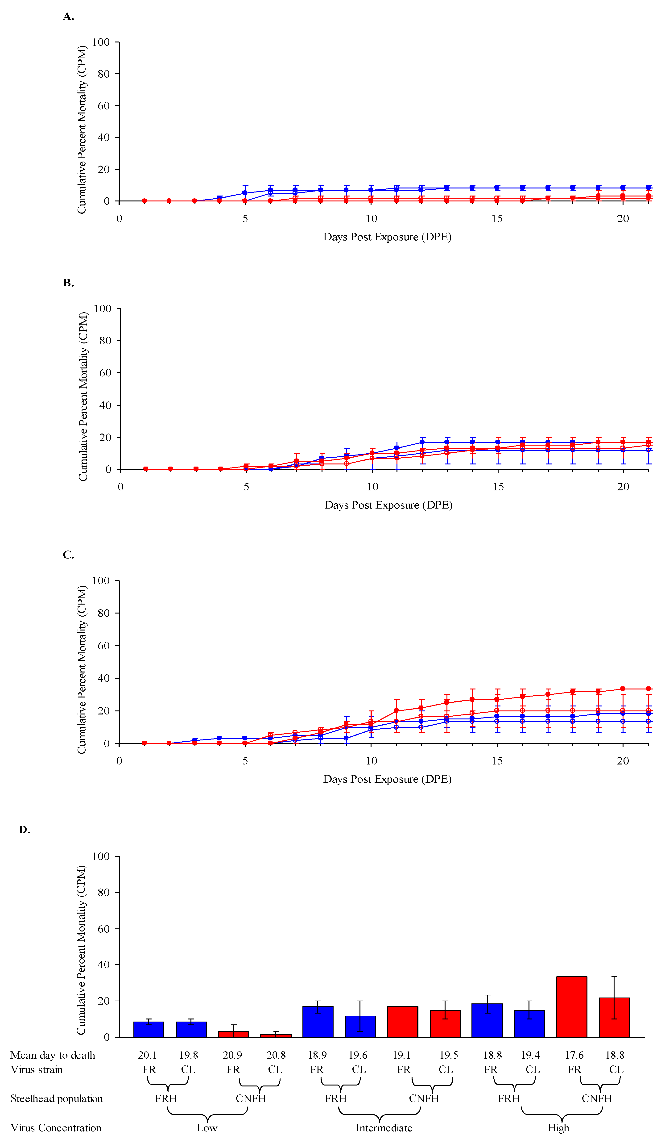 Animals 12 01733 g003