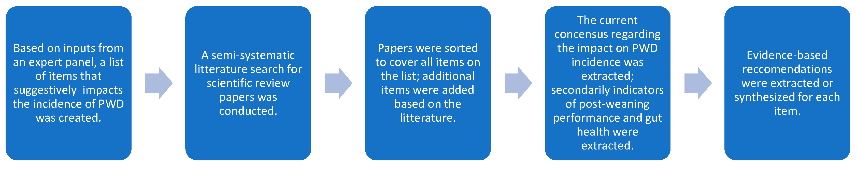 Animals 12 01737 g001