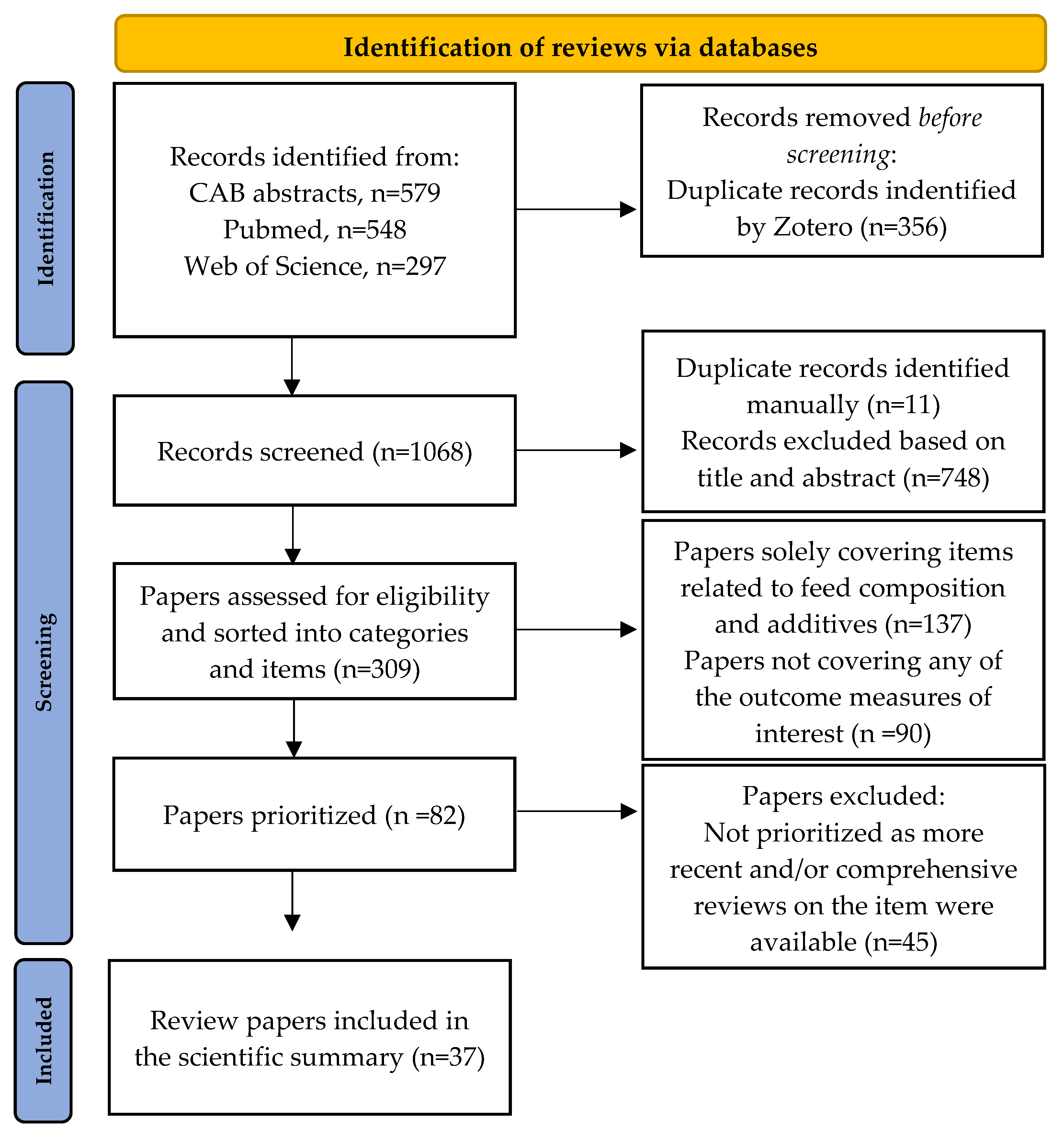 Animals 12 01737 g002