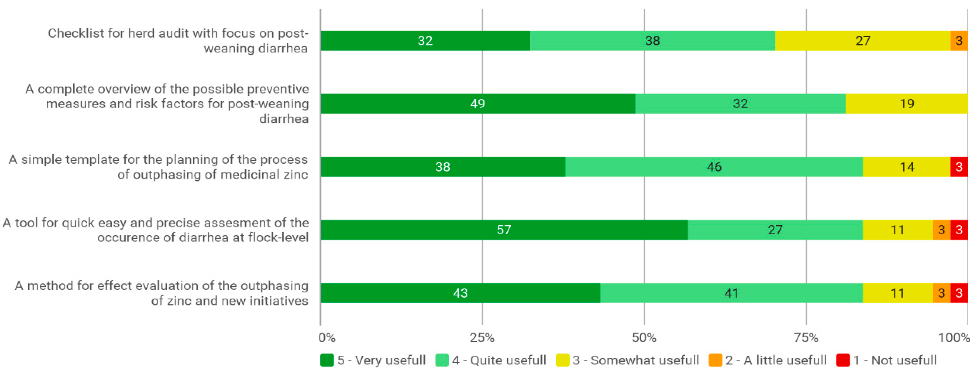 Animals 12 01737 g003