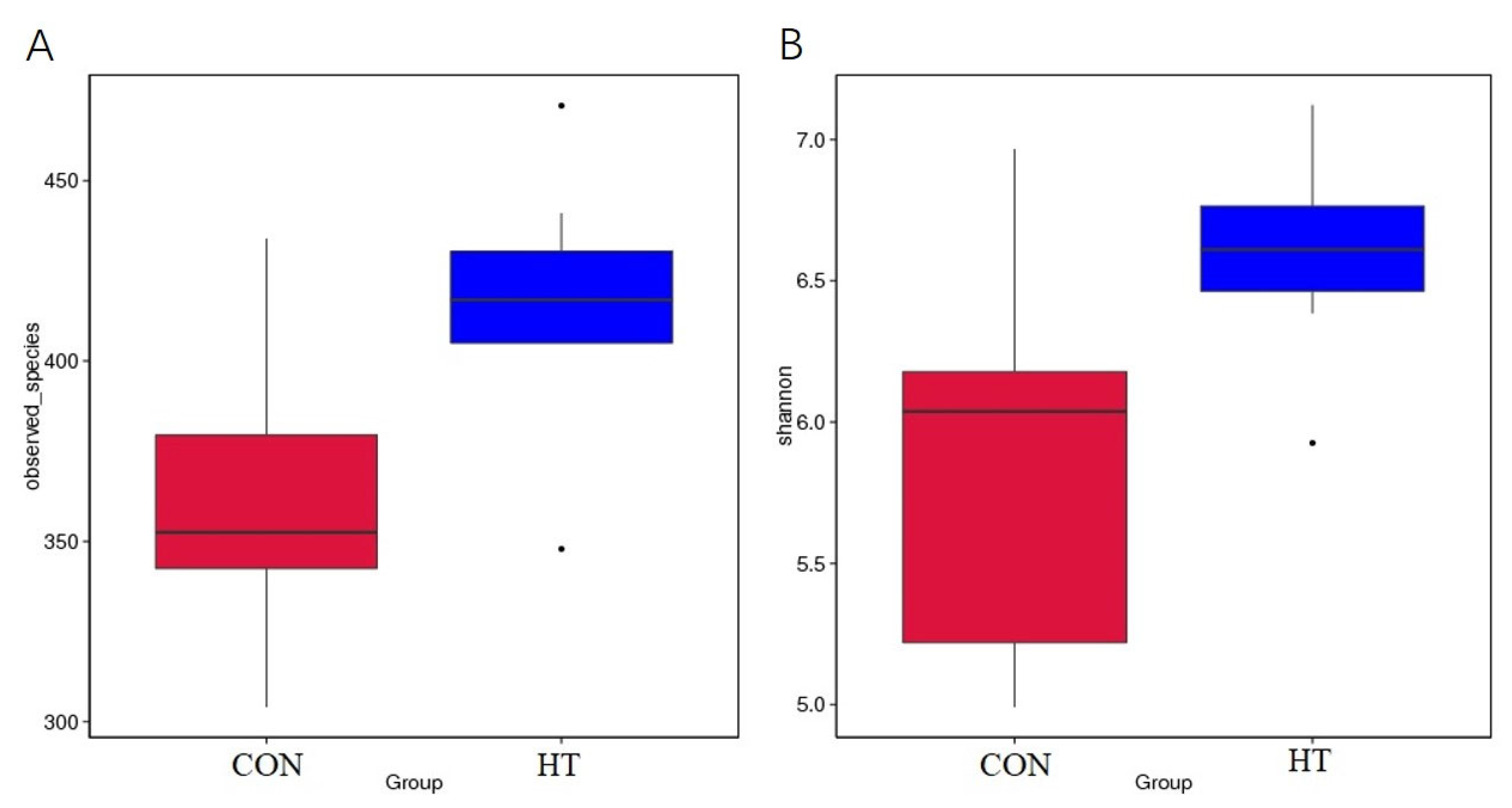 Animals 12 01743 g003