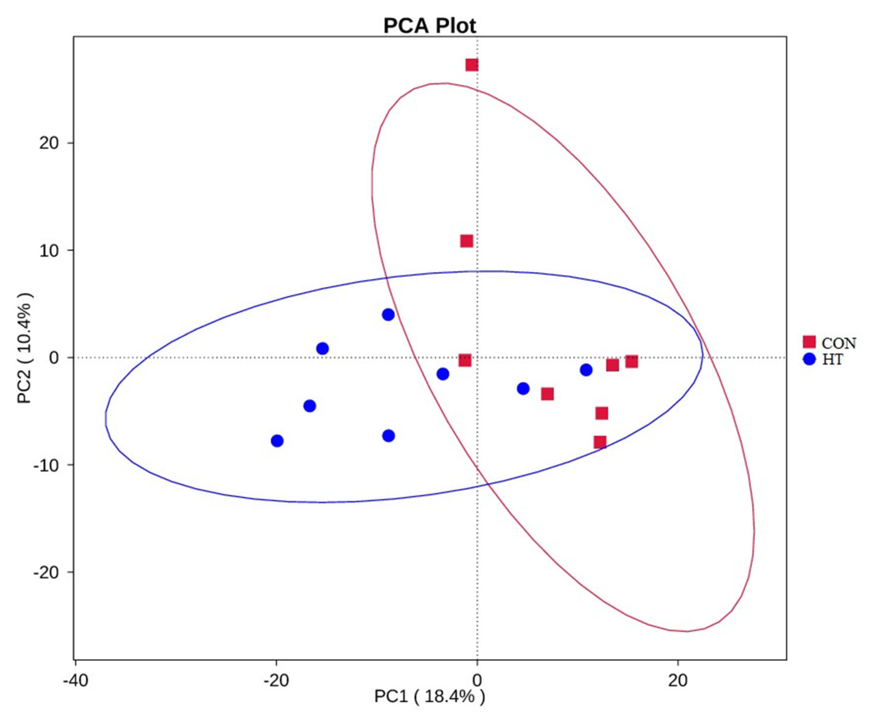 Animals 12 01743 g004
