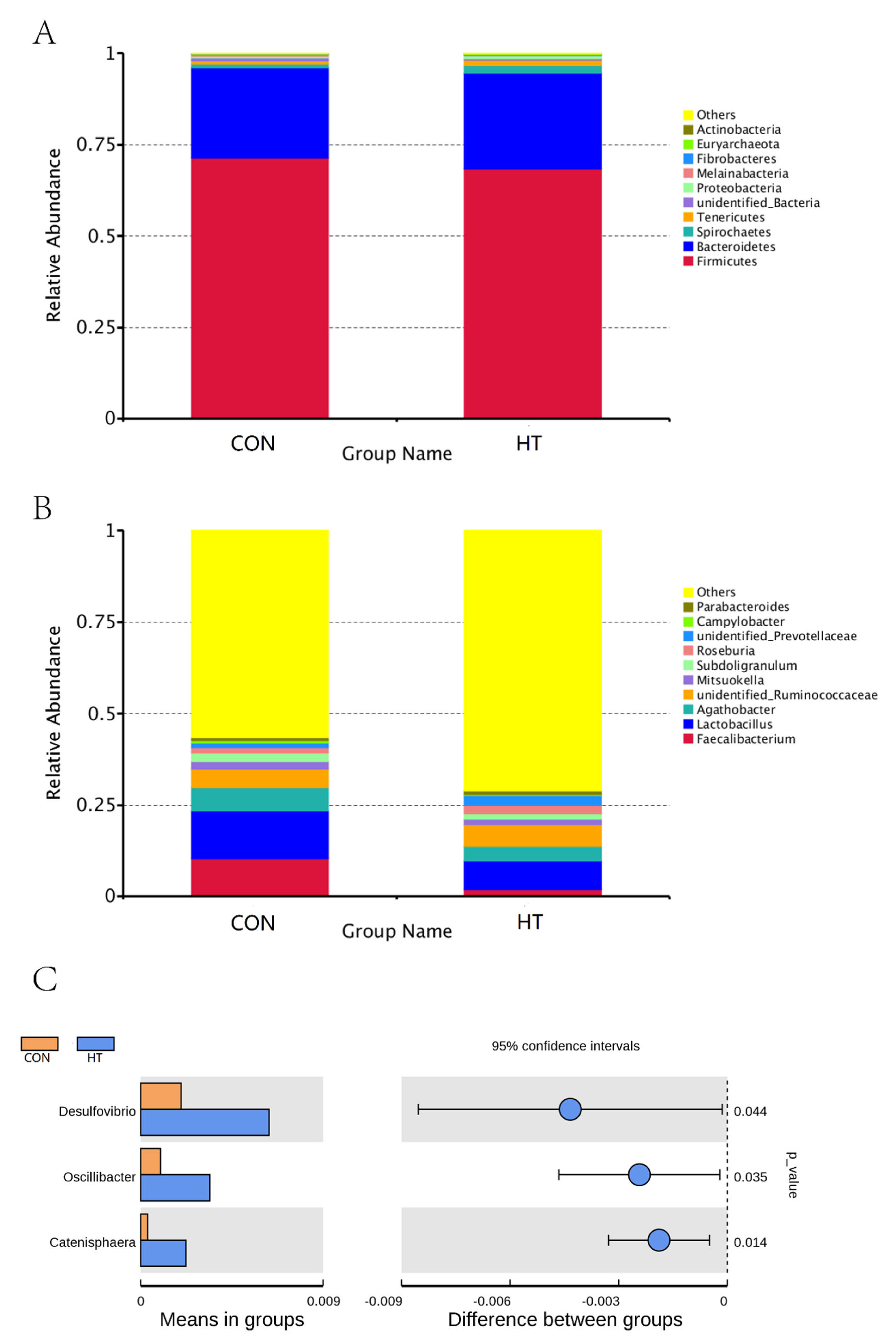 Animals 12 01743 g005