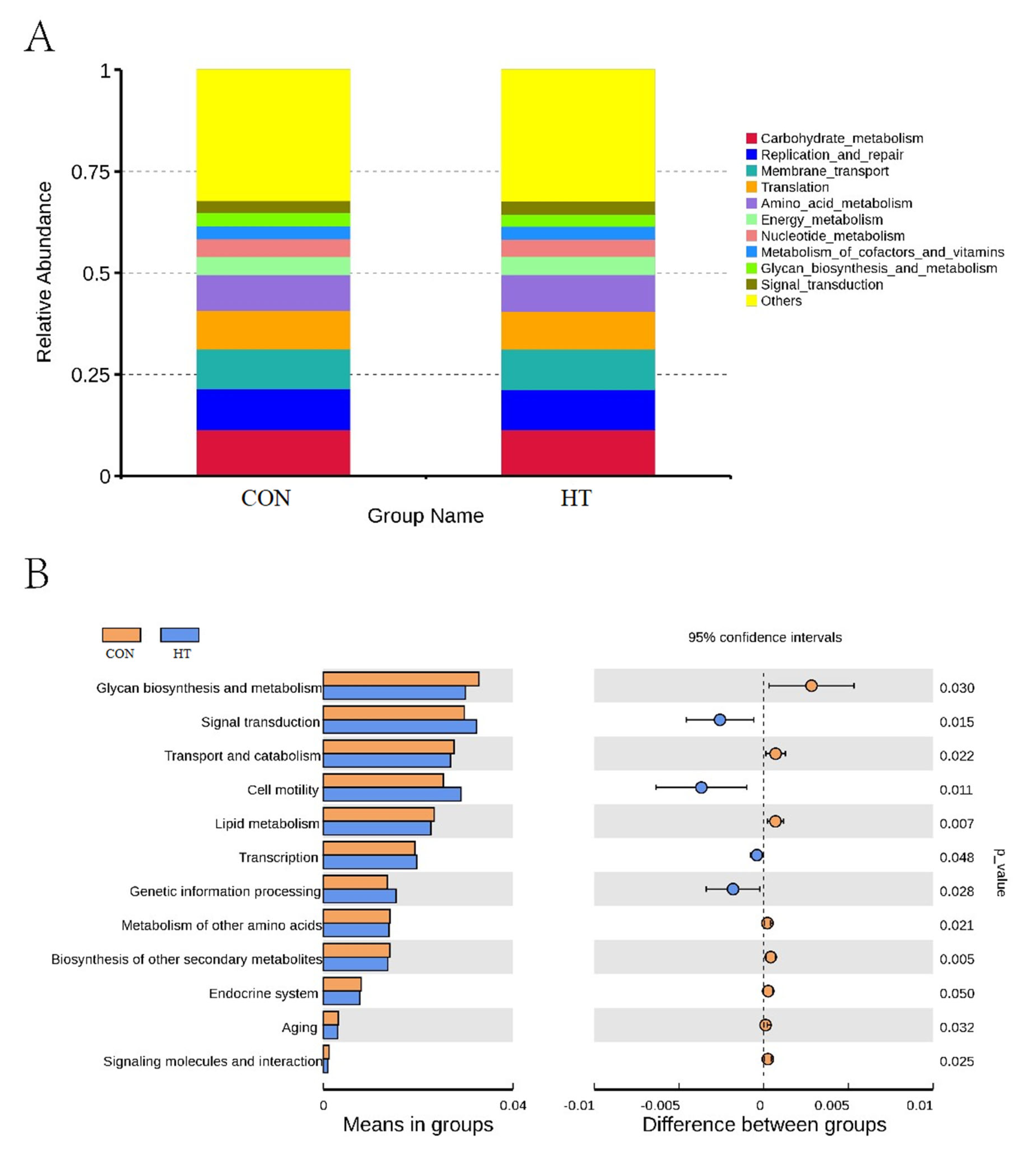 Animals 12 01743 g006