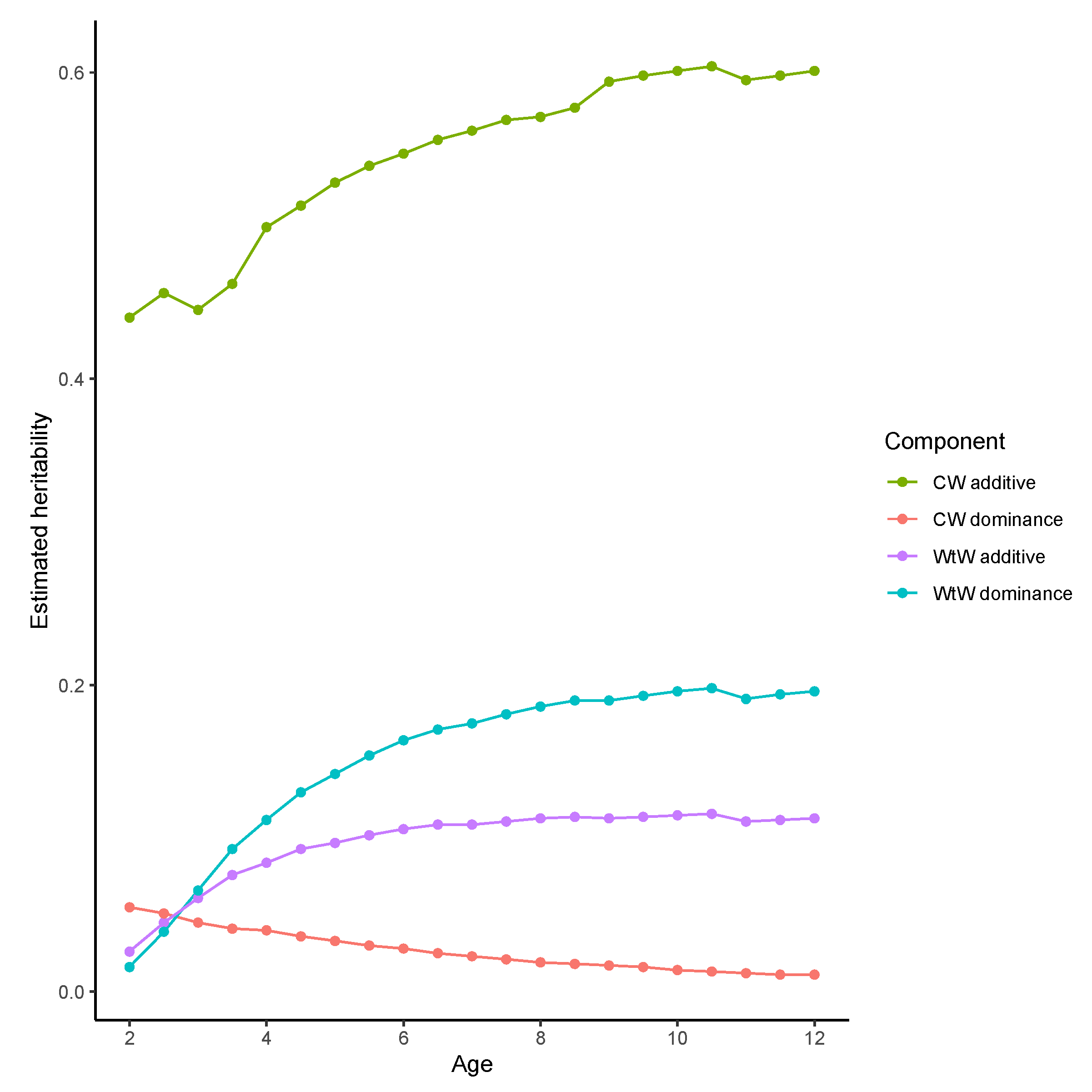 Animals 12 01745 g001 Animals 12 01745 g001
