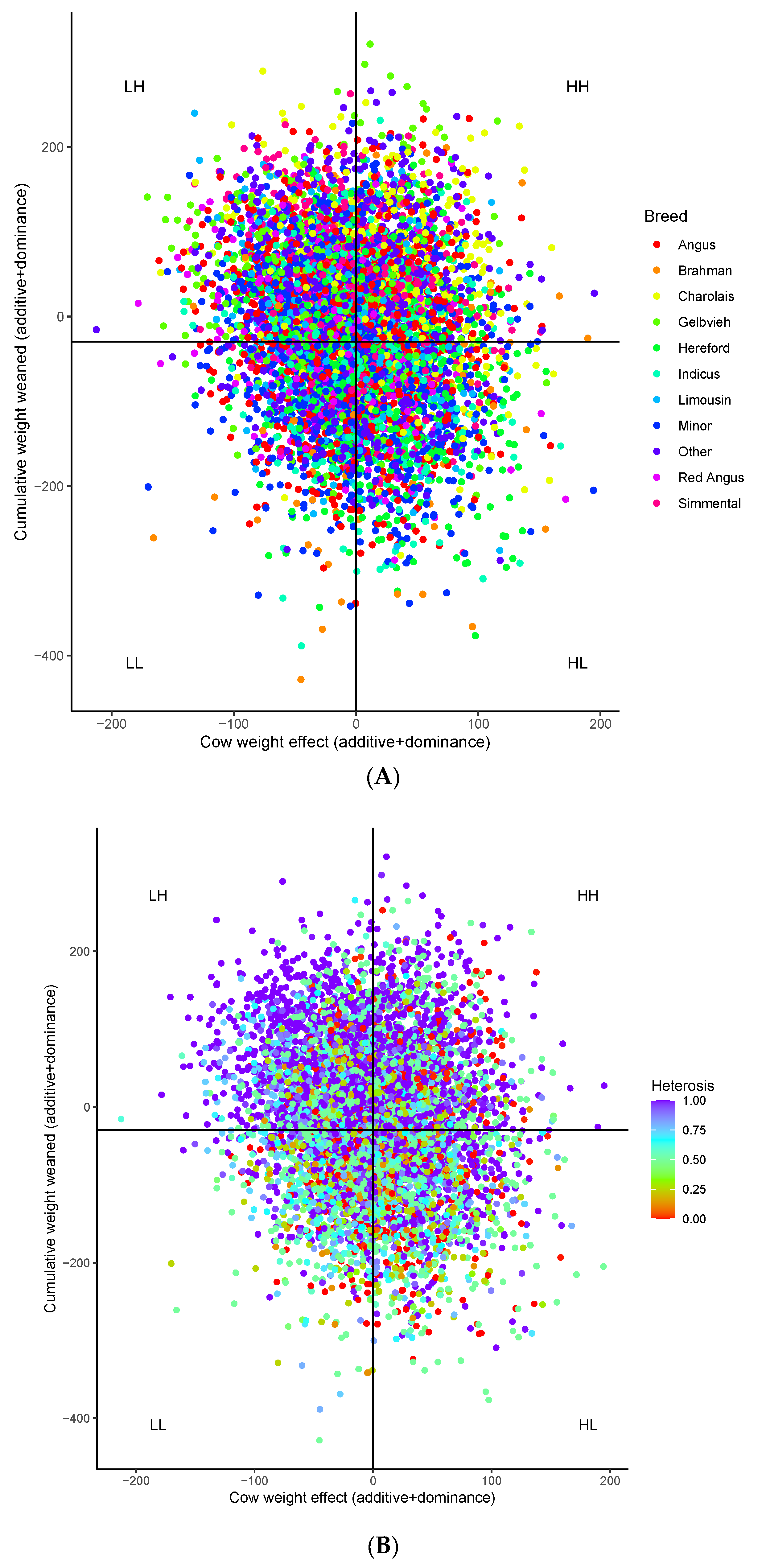 Animals 12 01745 g002 Animals 12 01745 g002