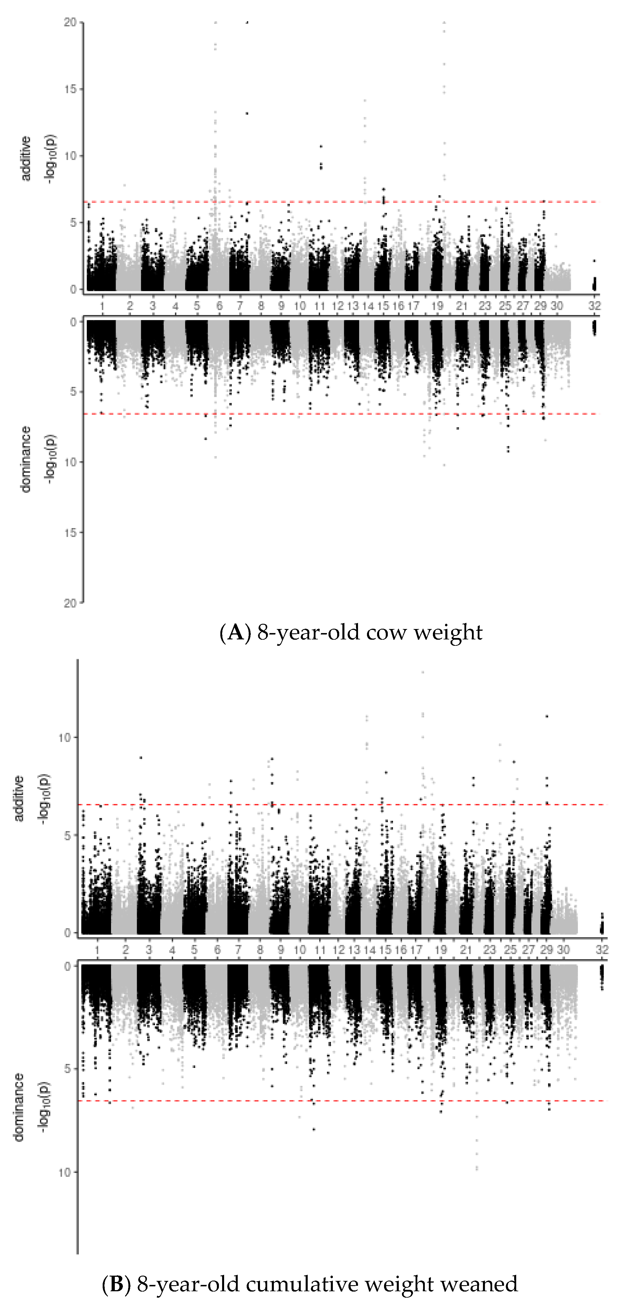 Animals 12 01745 g003 Animals 12 01745 g003