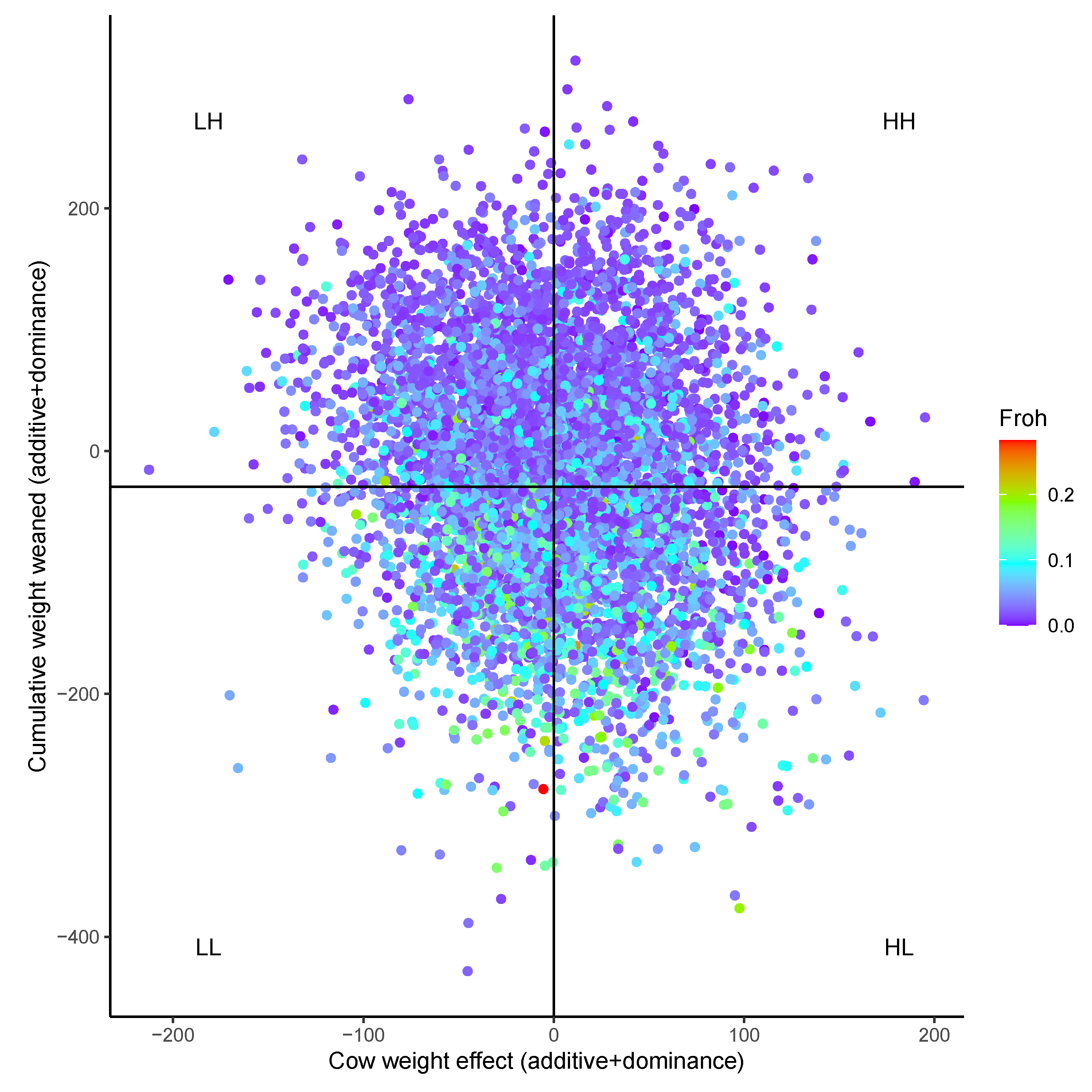 Animals 12 01745 g004 Animals 12 01745 g004