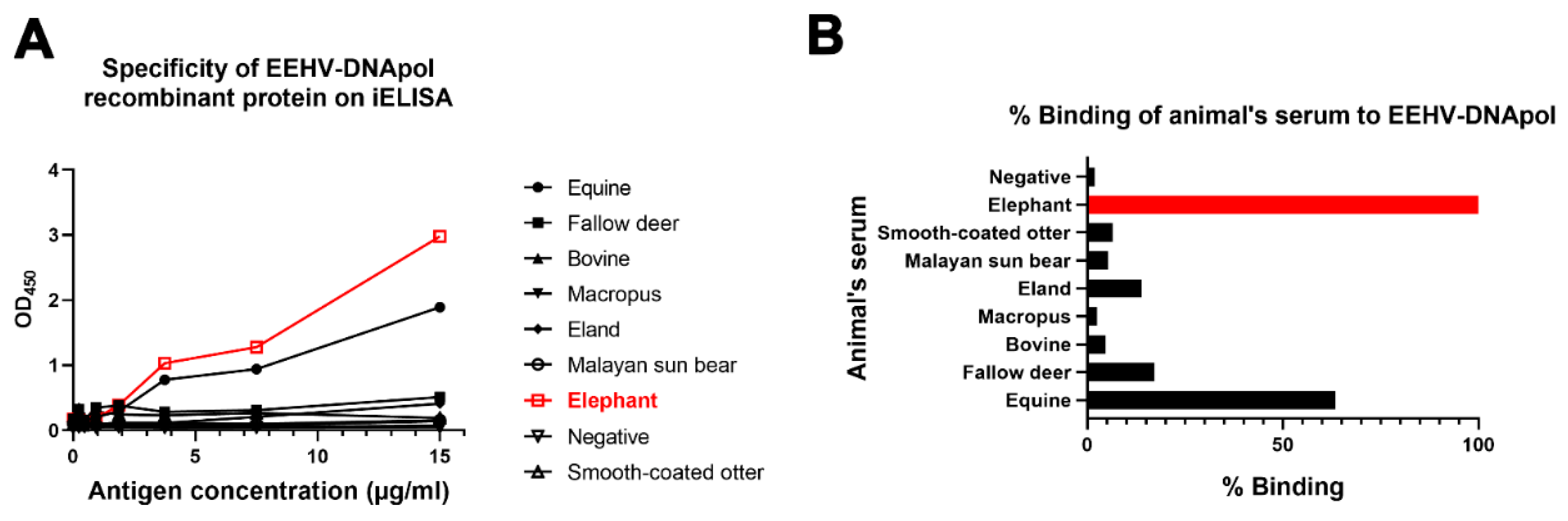 Animals 12 01747 g001