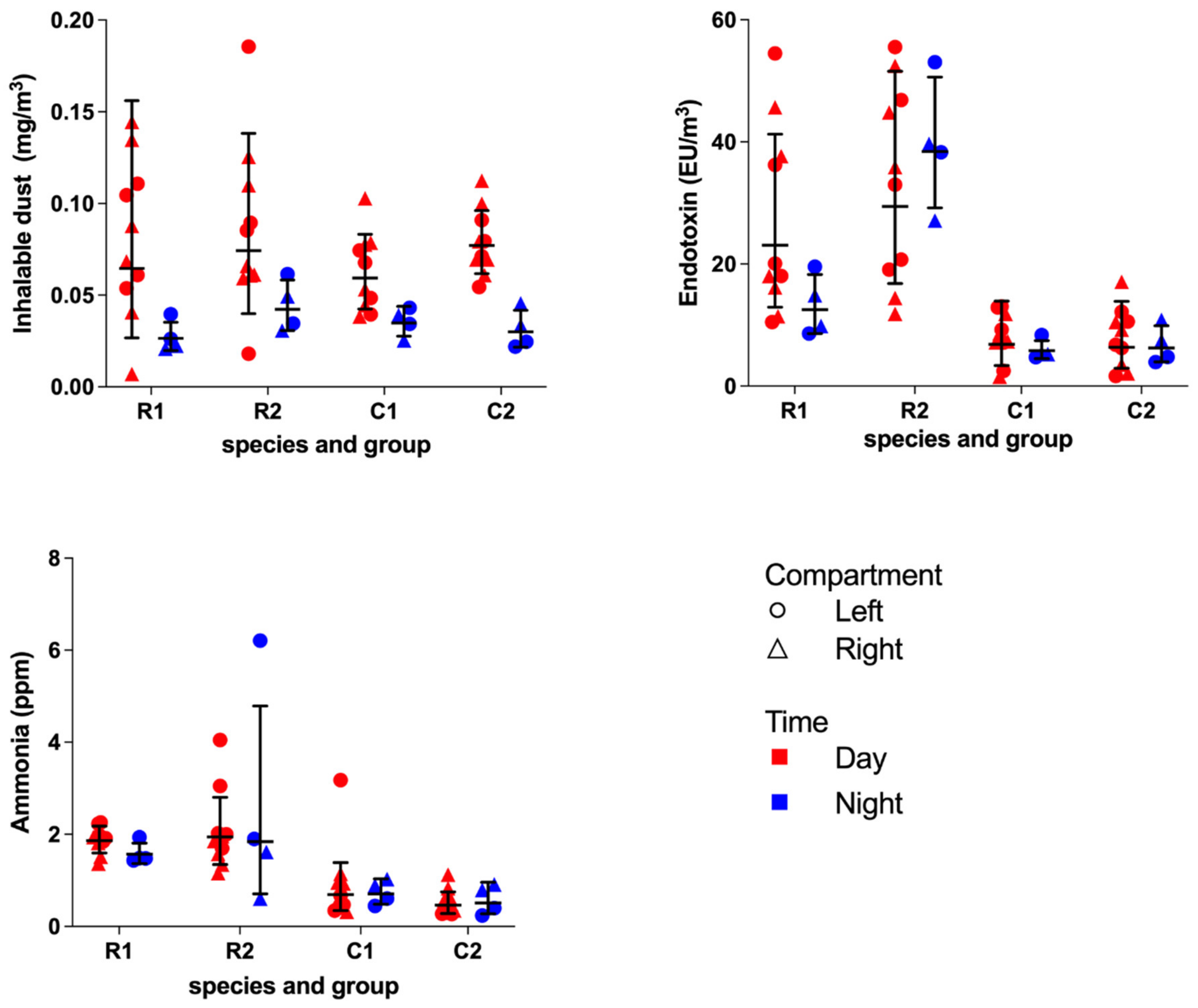 Animals 12 01750 g005