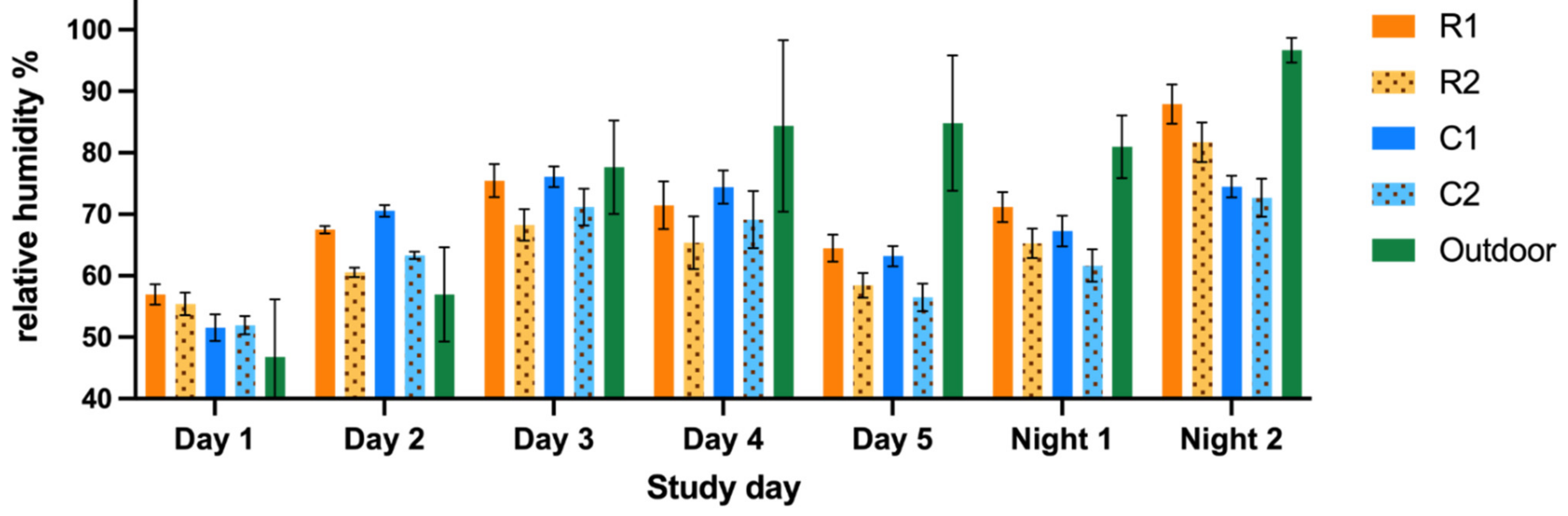 Animals 12 01750 g0a1
