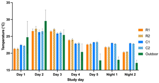Animals 12 01750 g0a2 550