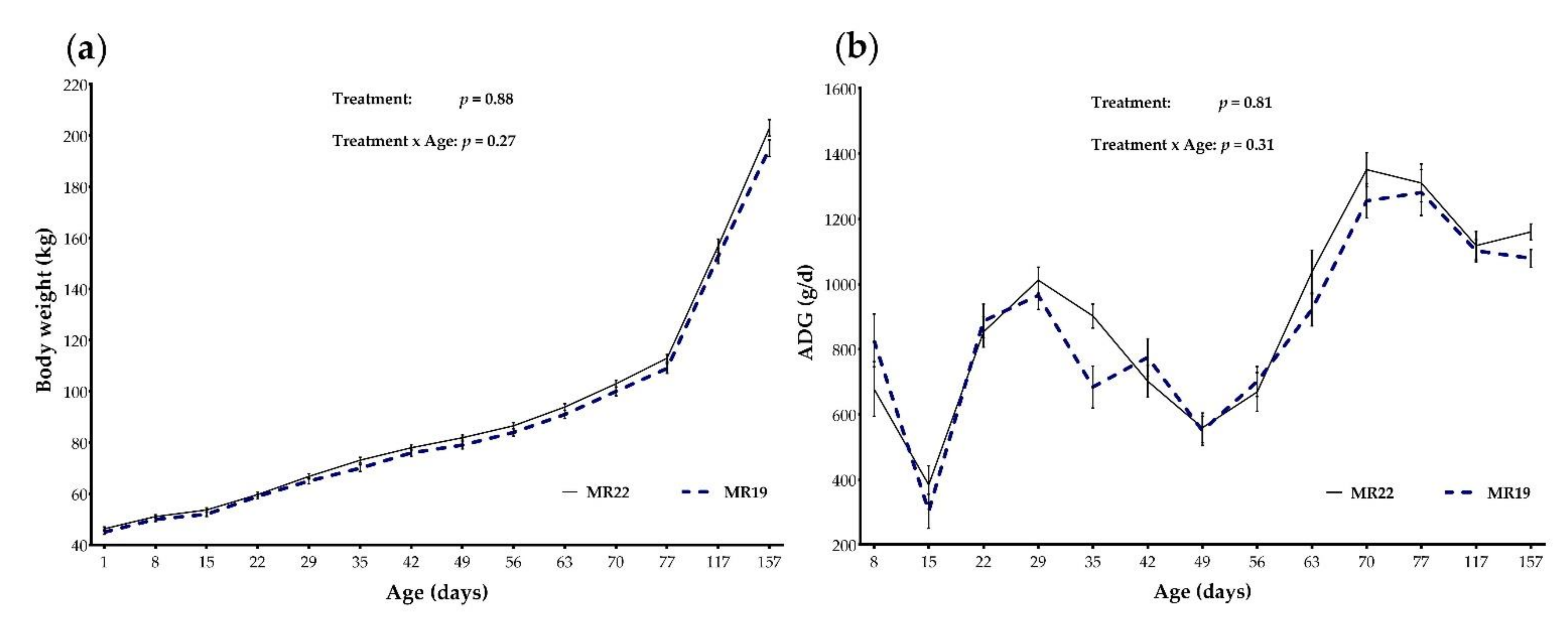 Animals 12 01756 g001