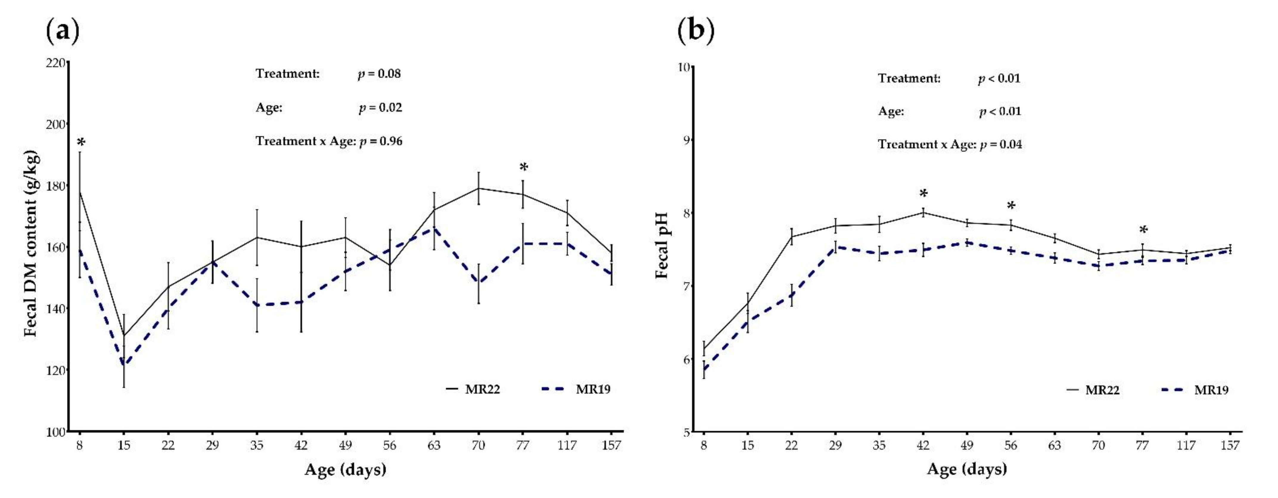 Animals 12 01756 g002
