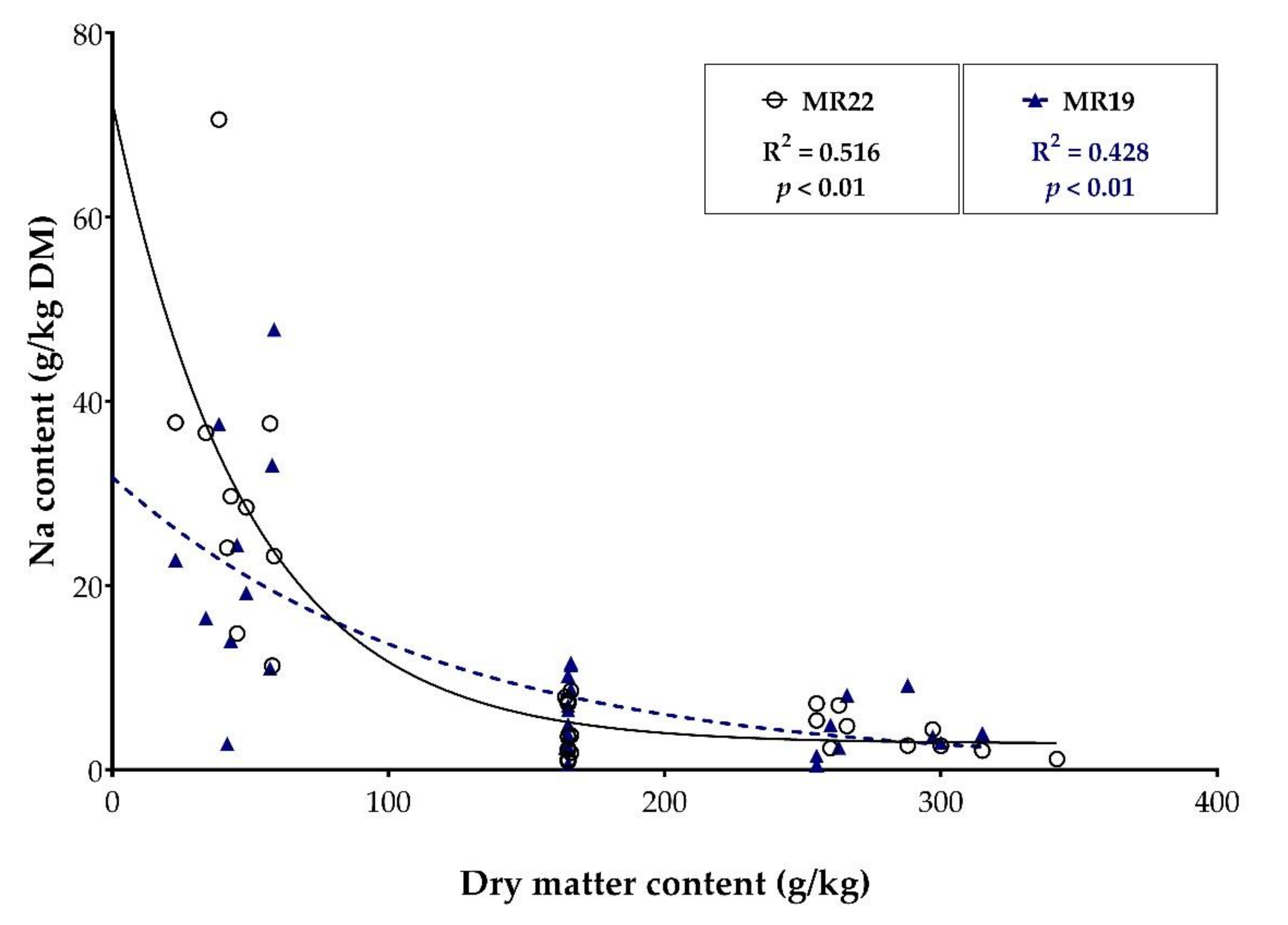 Animals 12 01756 g003