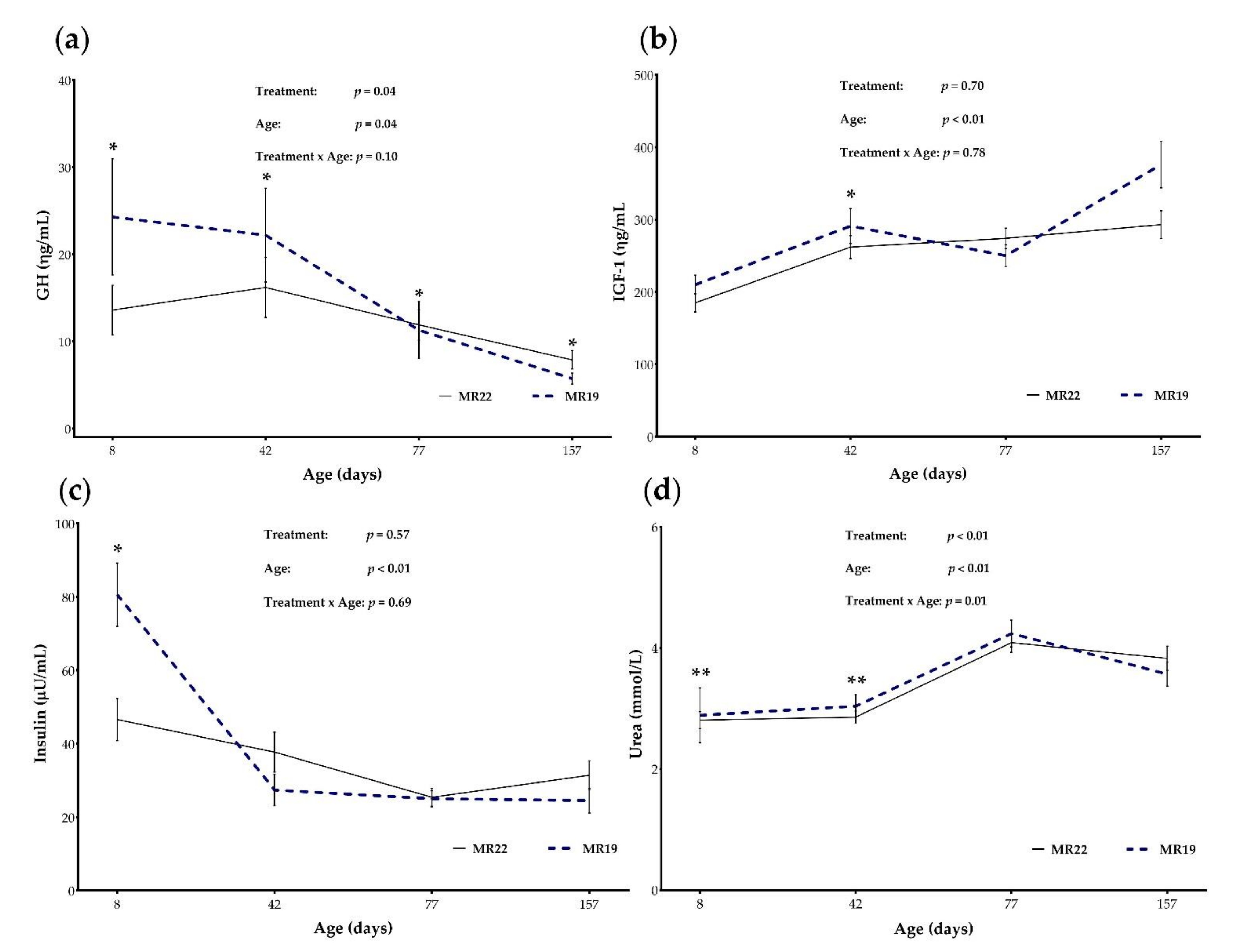 Animals 12 01756 g004