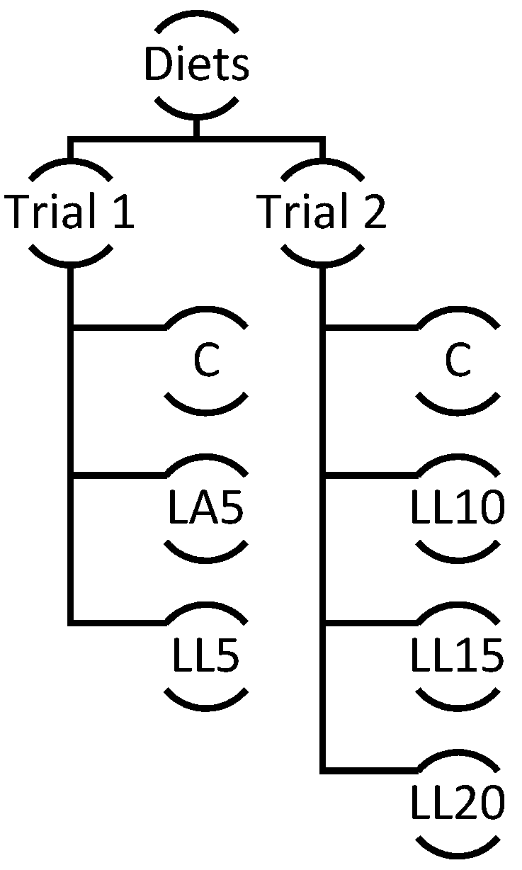 Animals 12 01758 g001