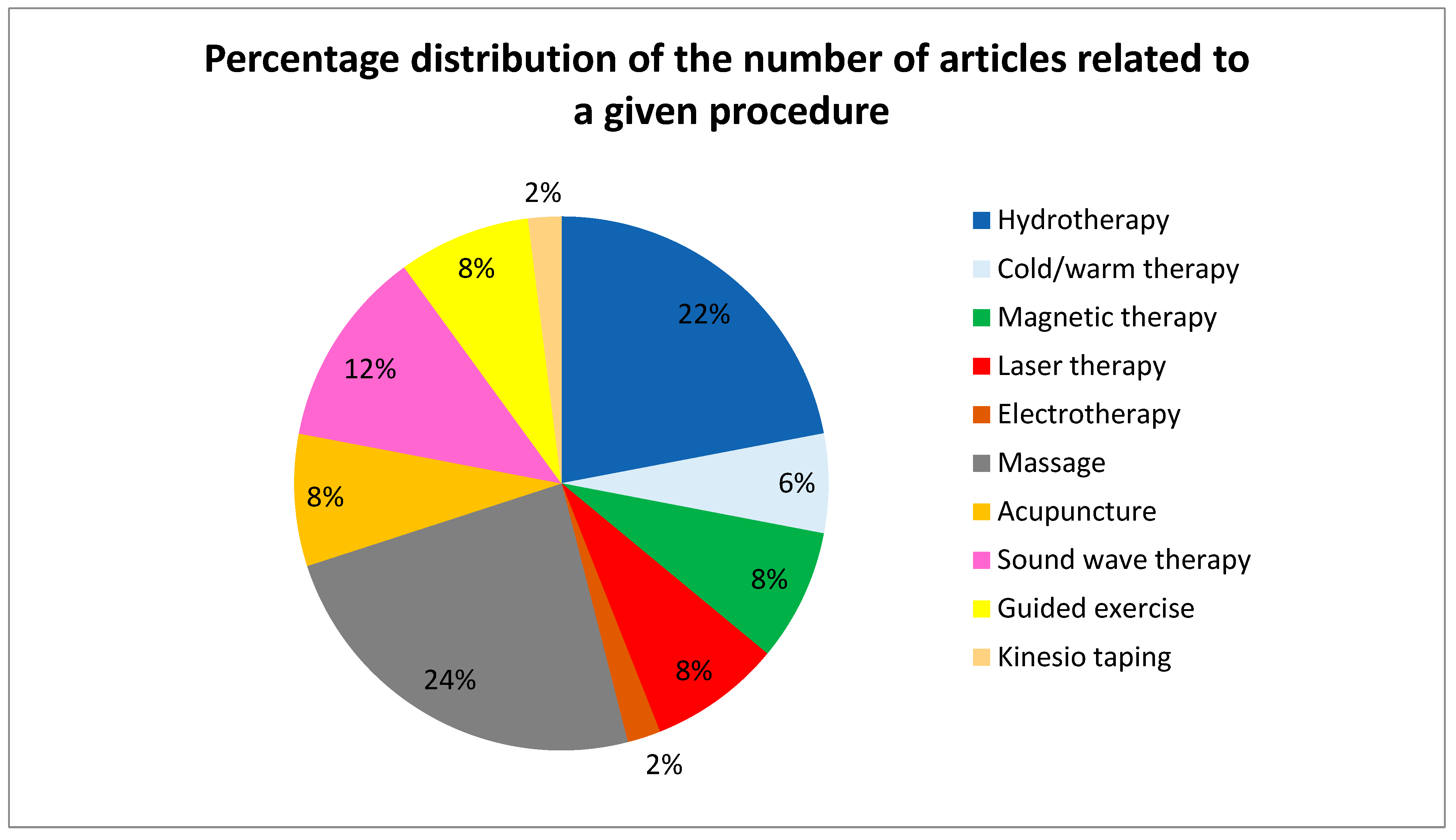 Animals 12 01760 g002