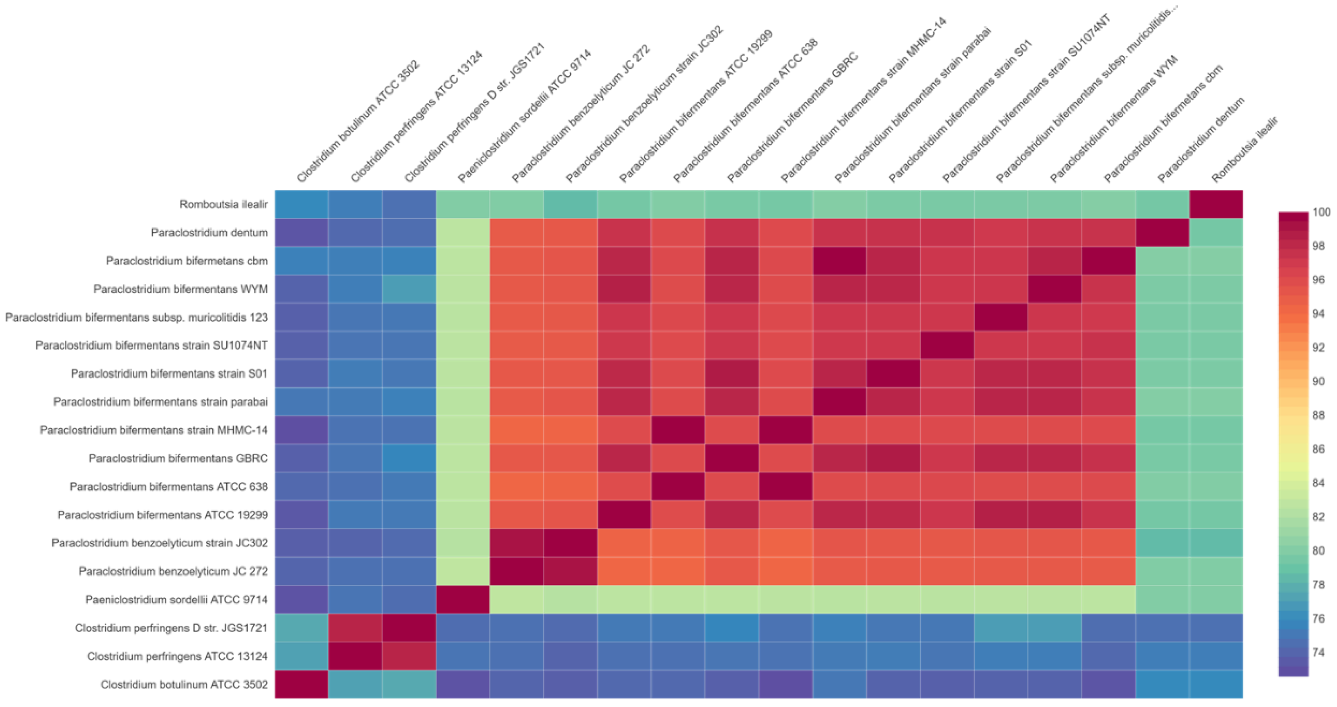 Animals 12 01765 g002