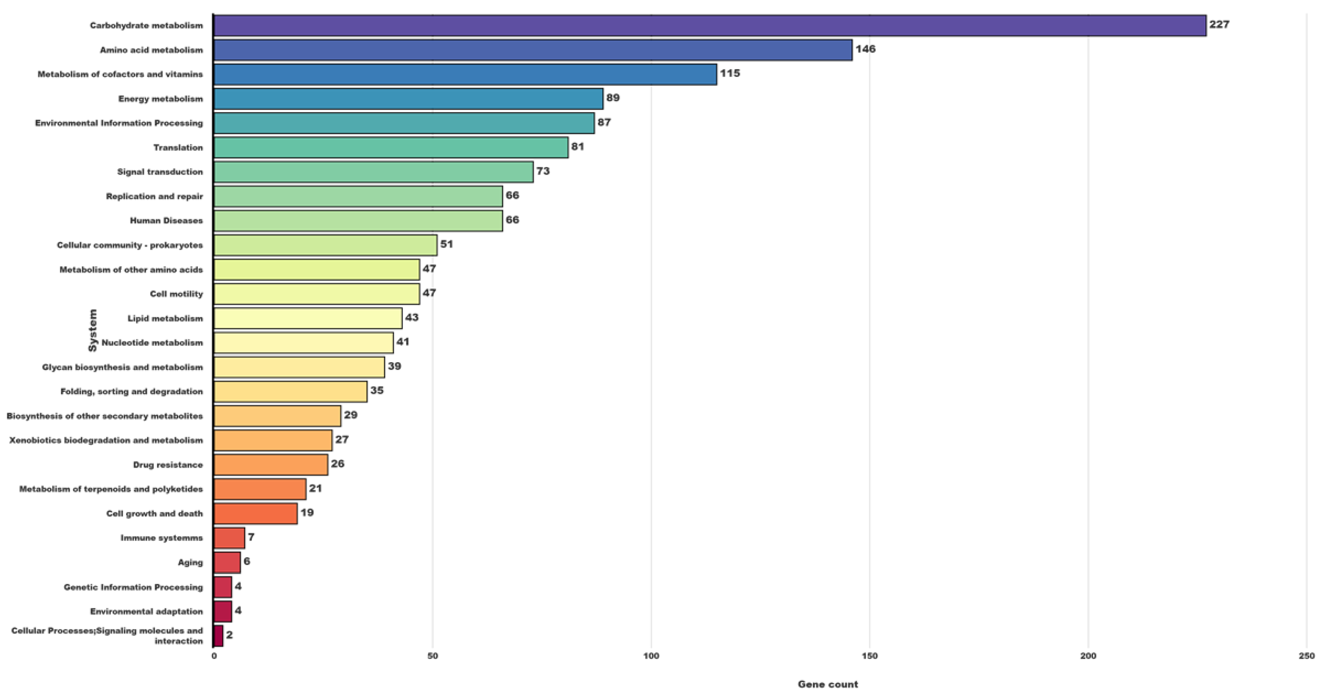 Animals 12 01765 g005