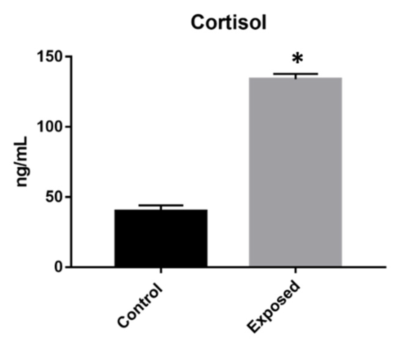 Animals 12 01766 g006b