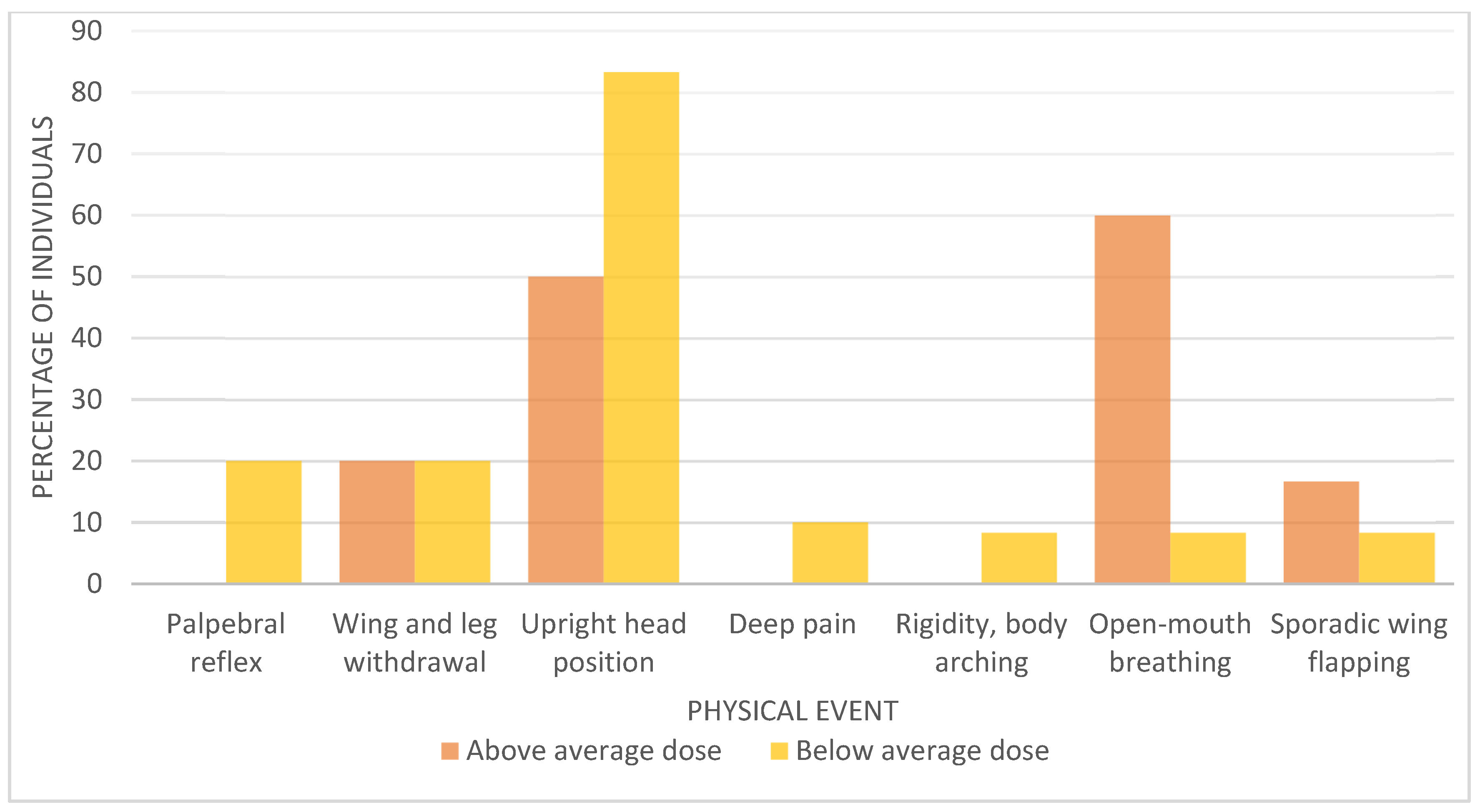 Animals 12 01773 g003
