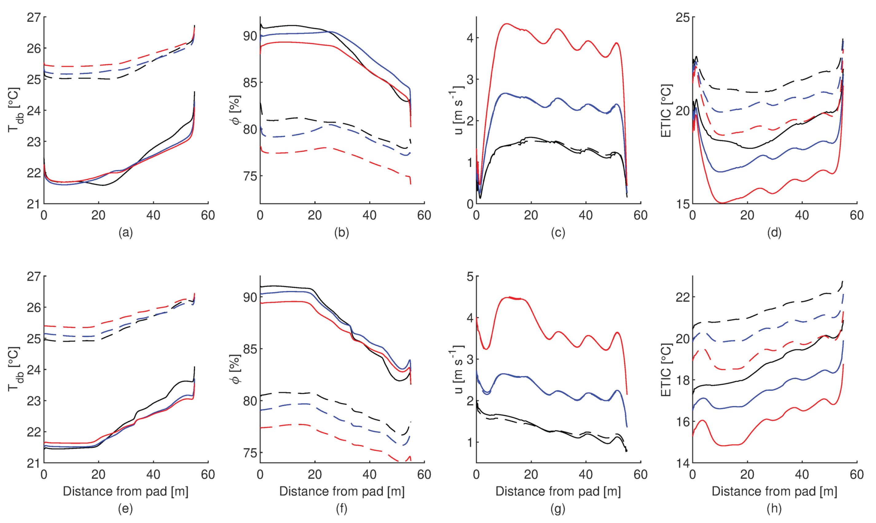 Animals 12 01776 g012