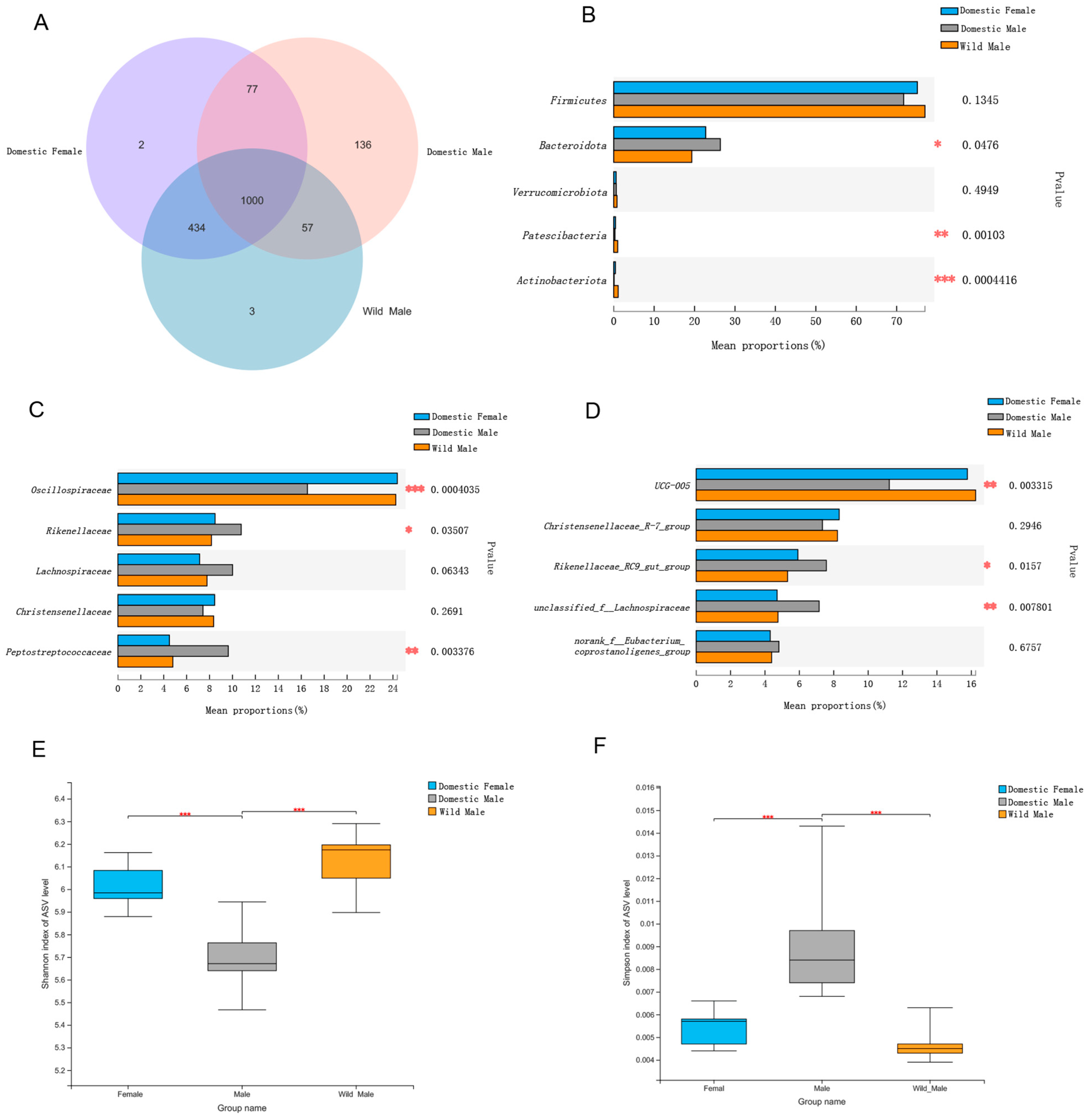 Animals 12 01777 g001