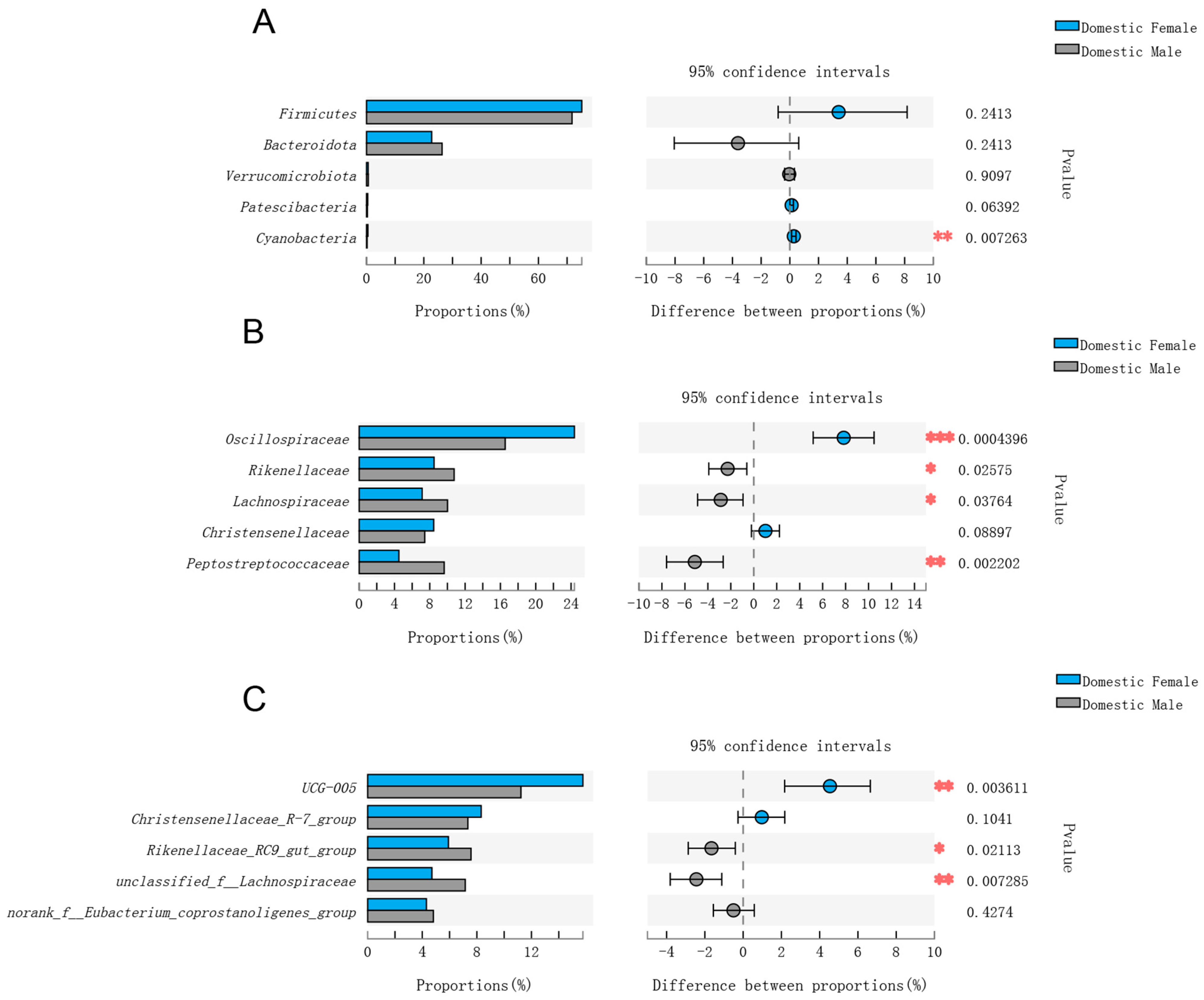 Animals 12 01777 g002