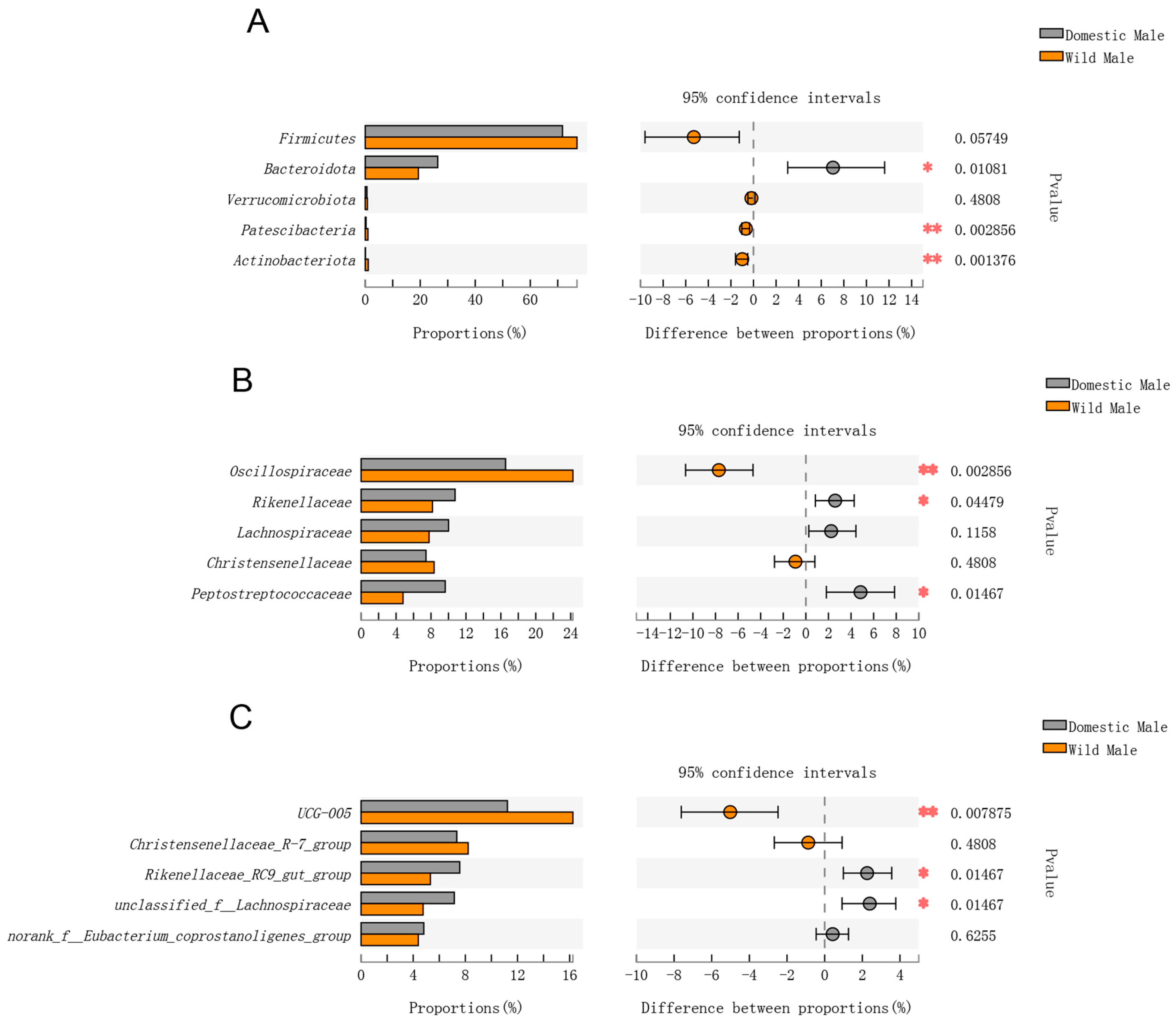 Animals 12 01777 g003