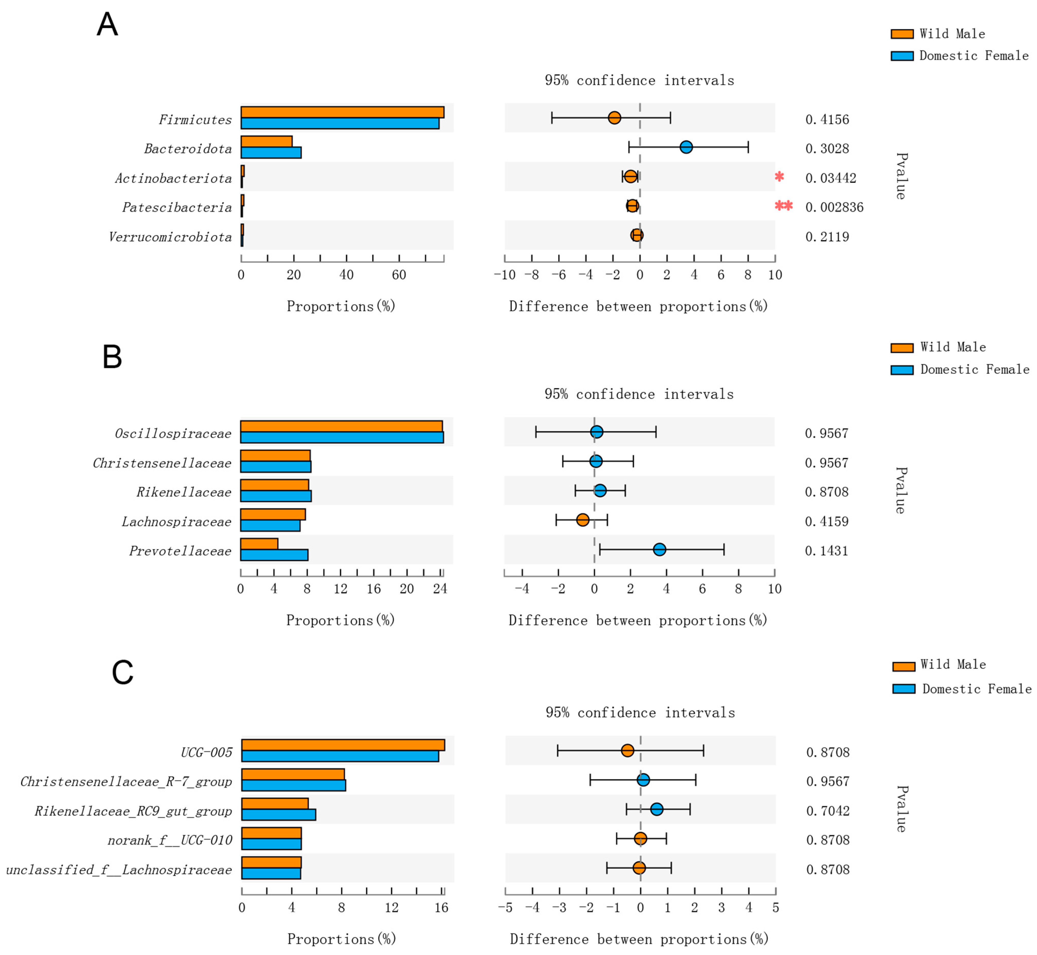 Animals 12 01777 g004