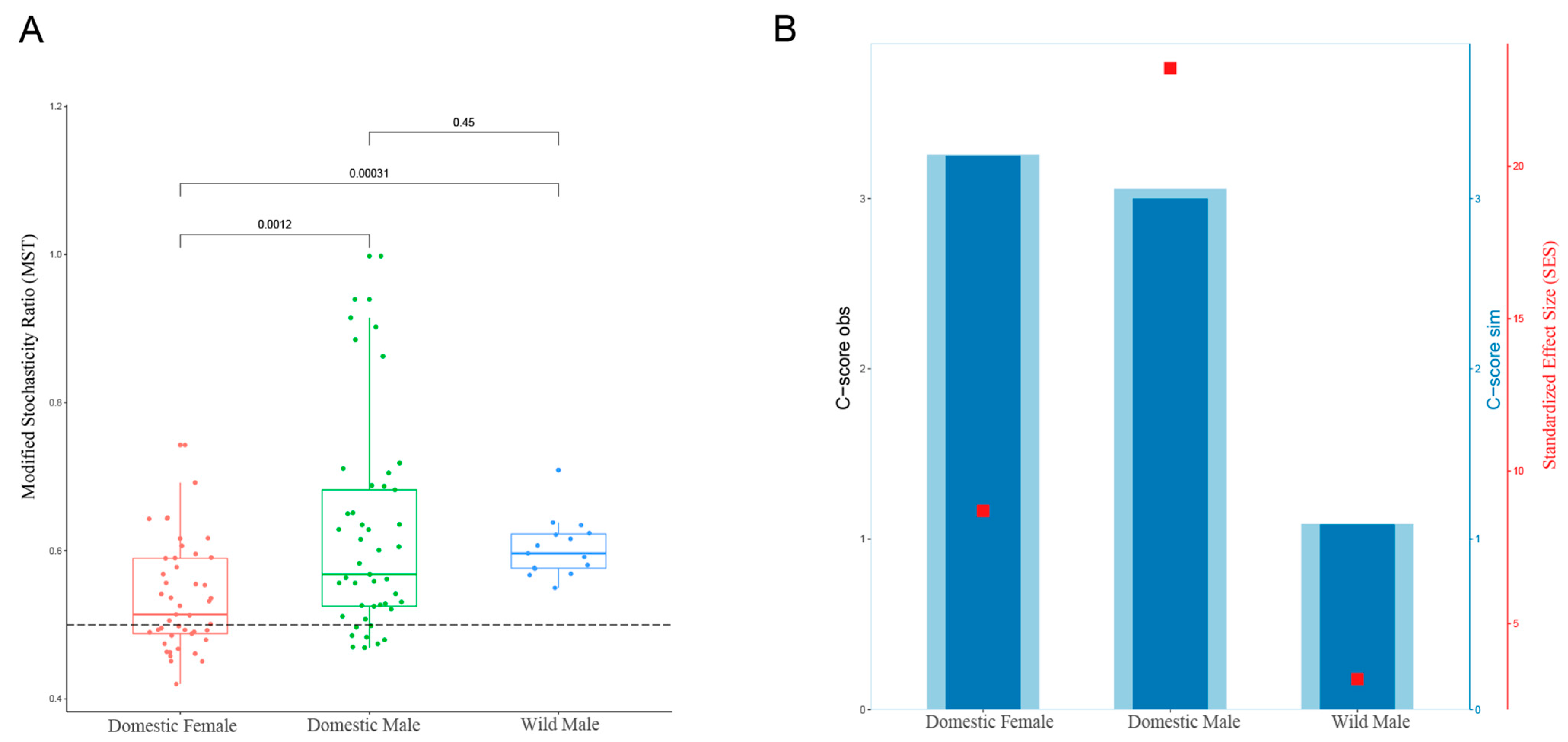 Animals 12 01777 g005