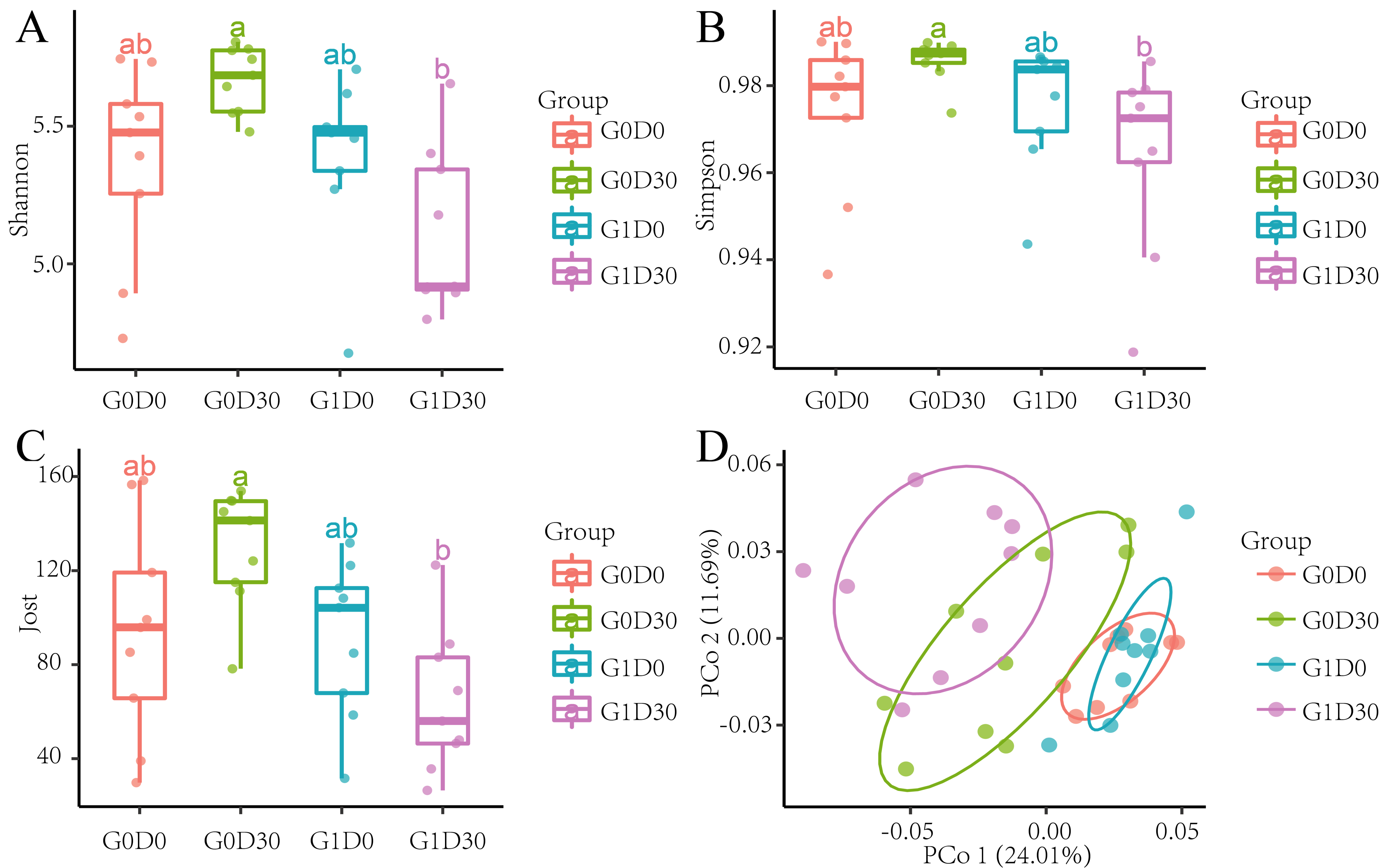 Animals 12 01778 g001
