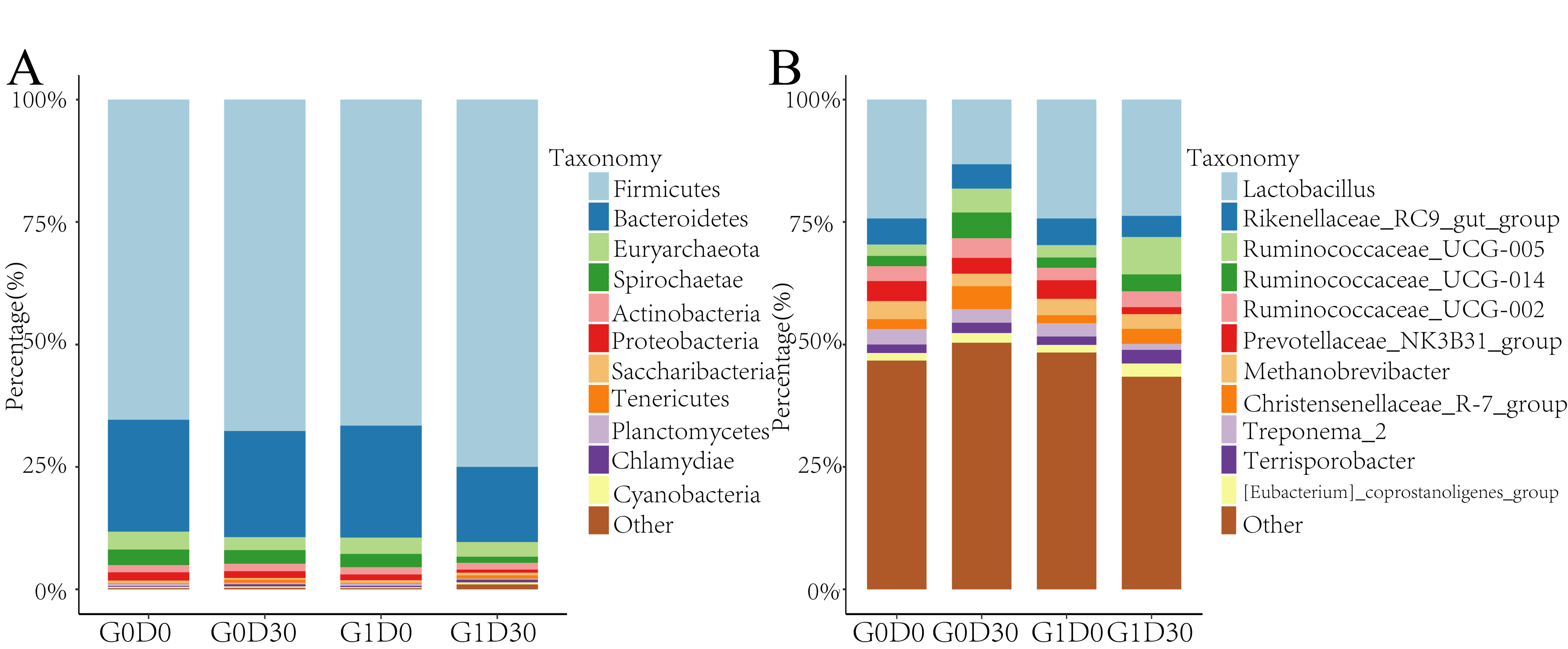 Animals 12 01778 g002