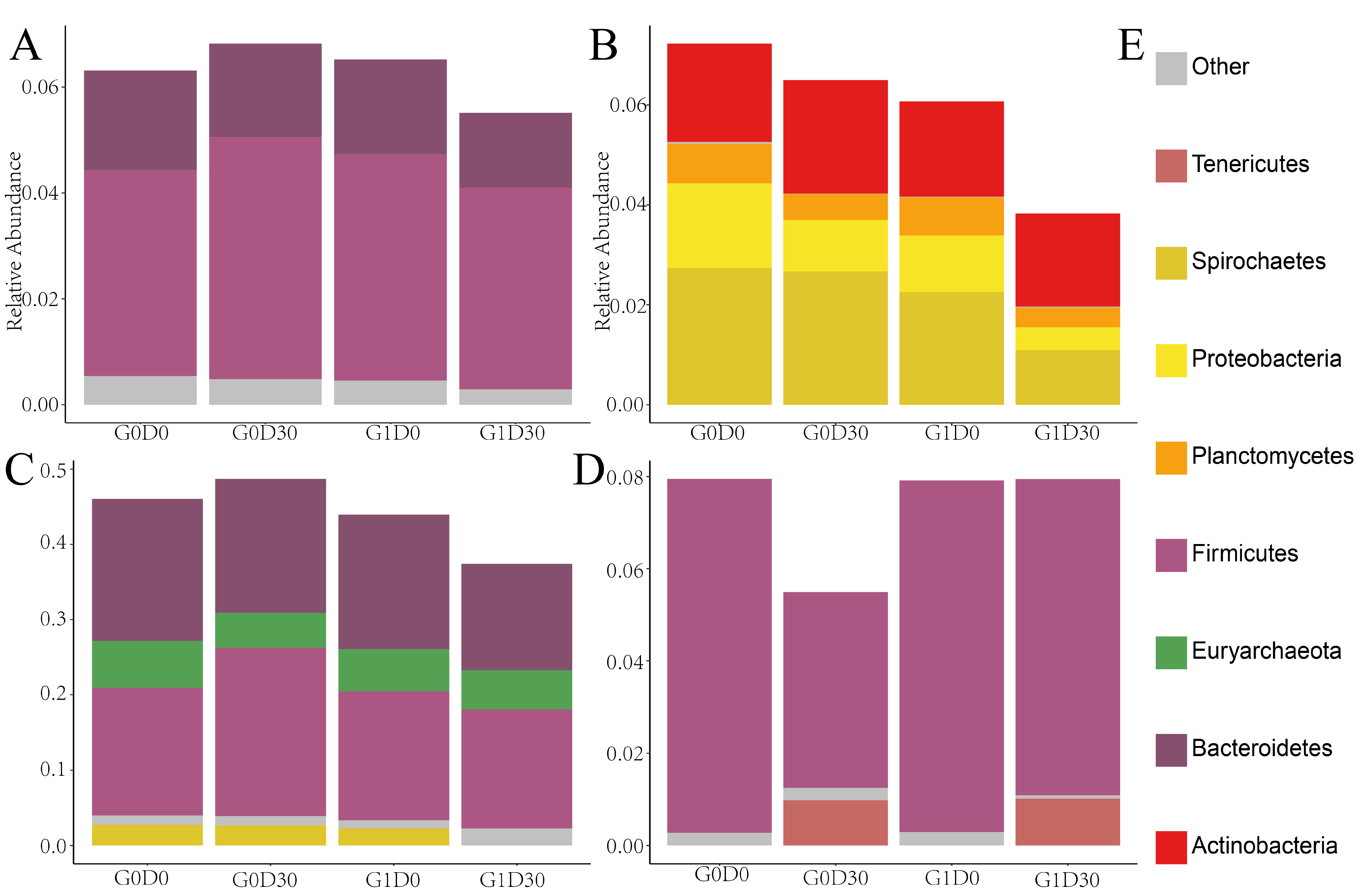 Animals 12 01778 g004