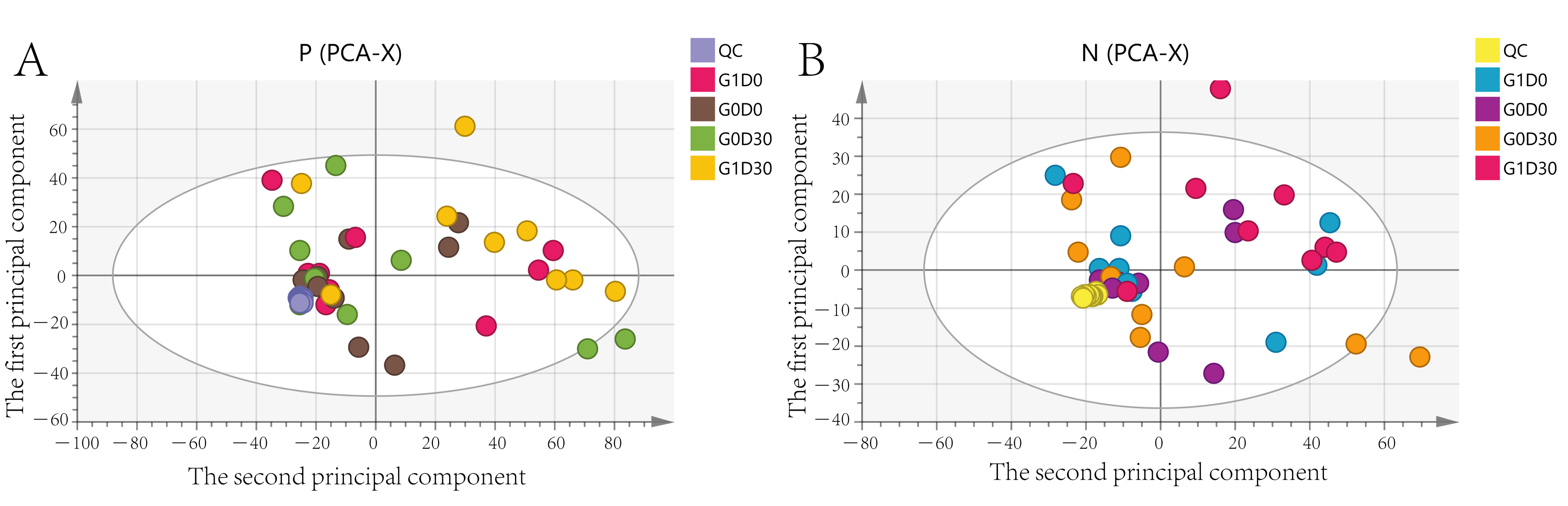 Animals 12 01778 g005