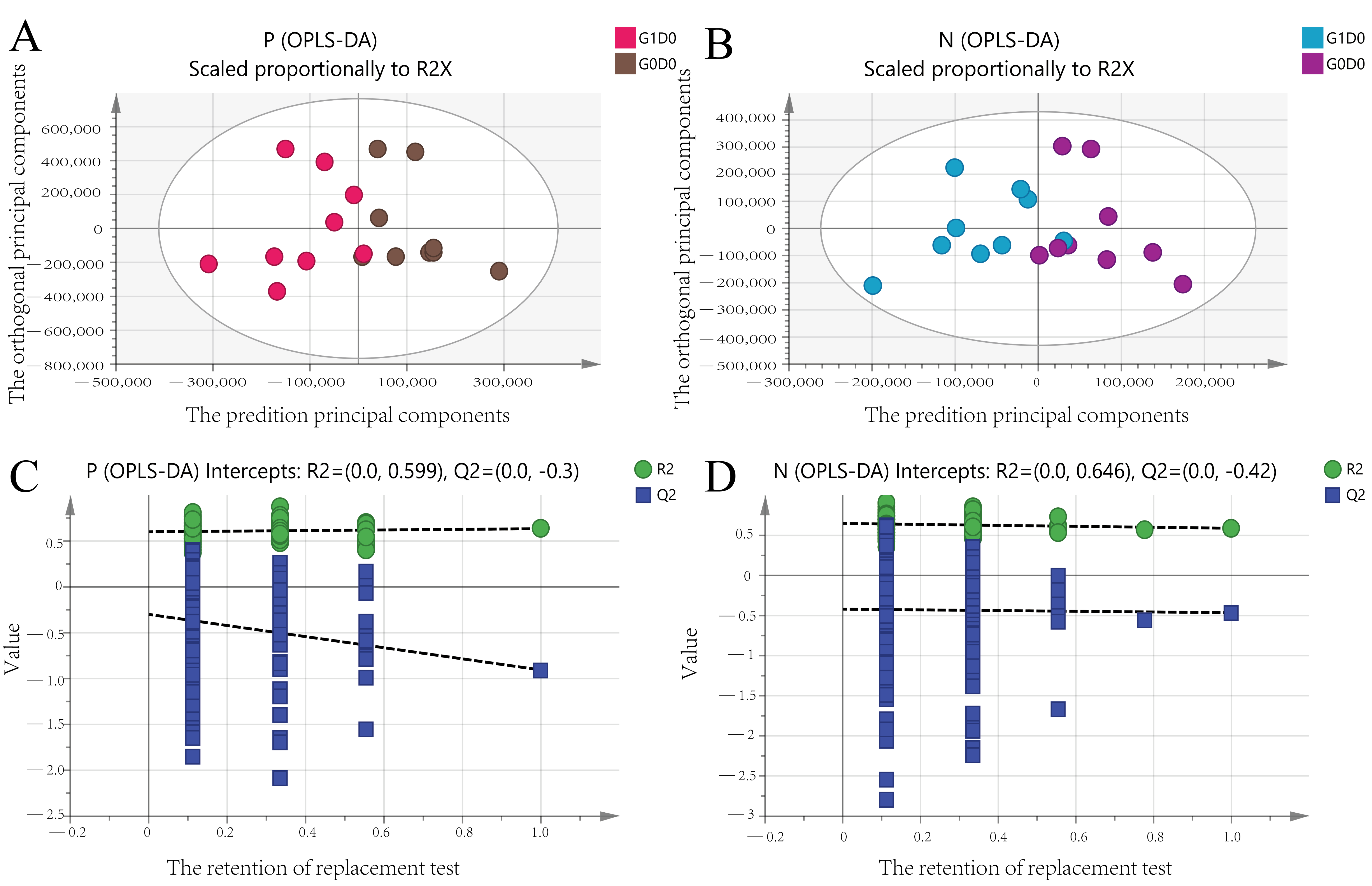 Animals 12 01778 g006