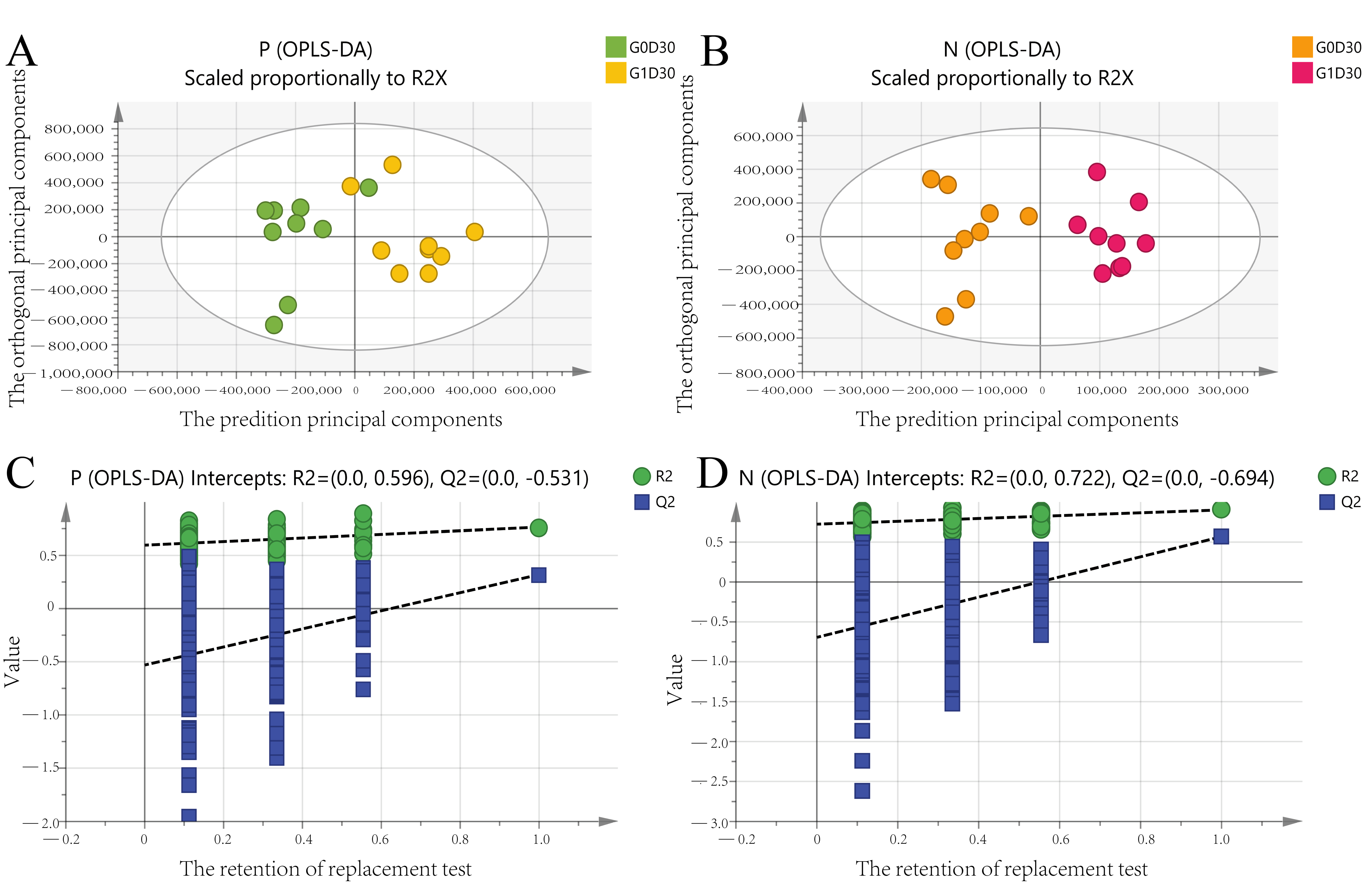Animals 12 01778 g007