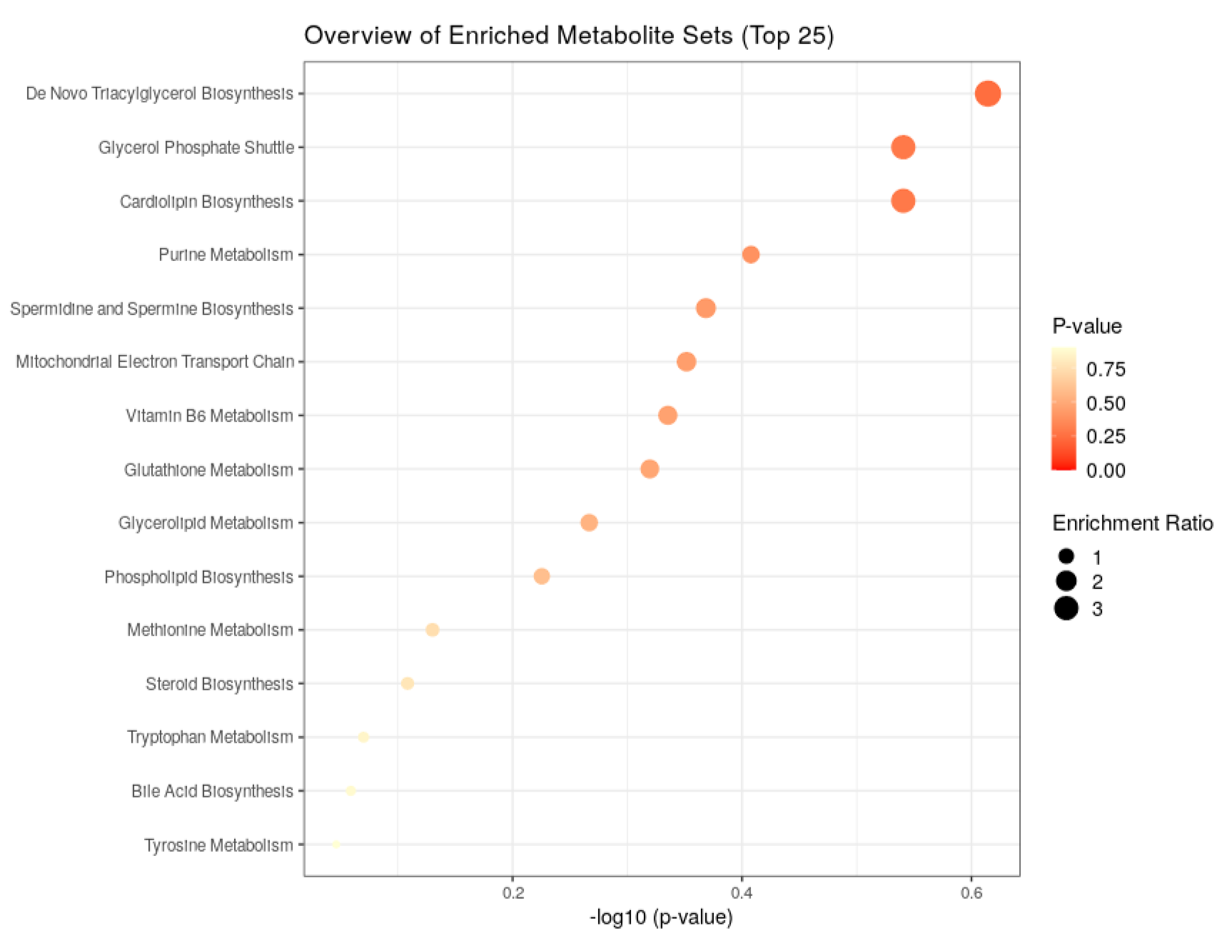 Animals 12 01778 g009