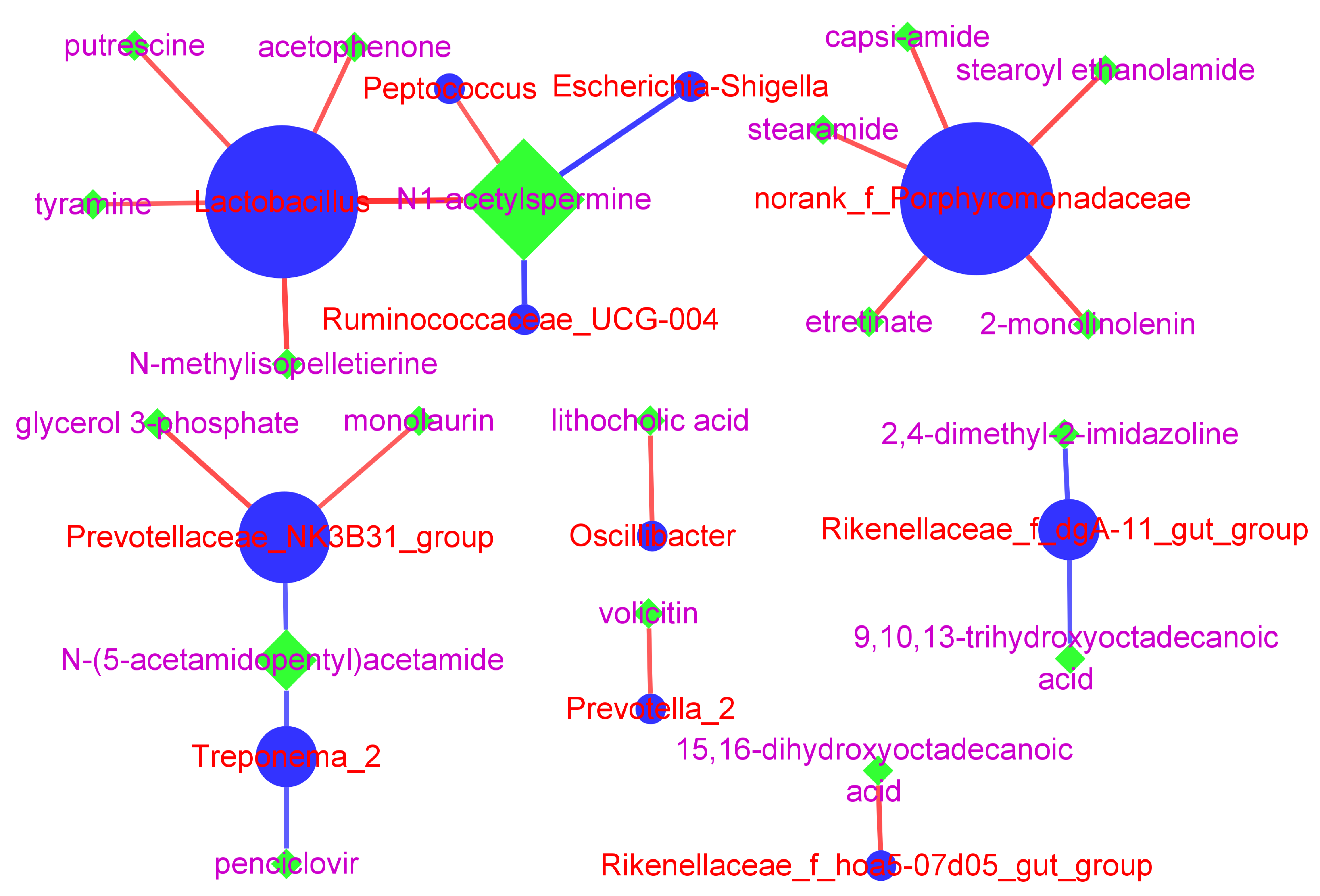 Animals 12 01778 g010