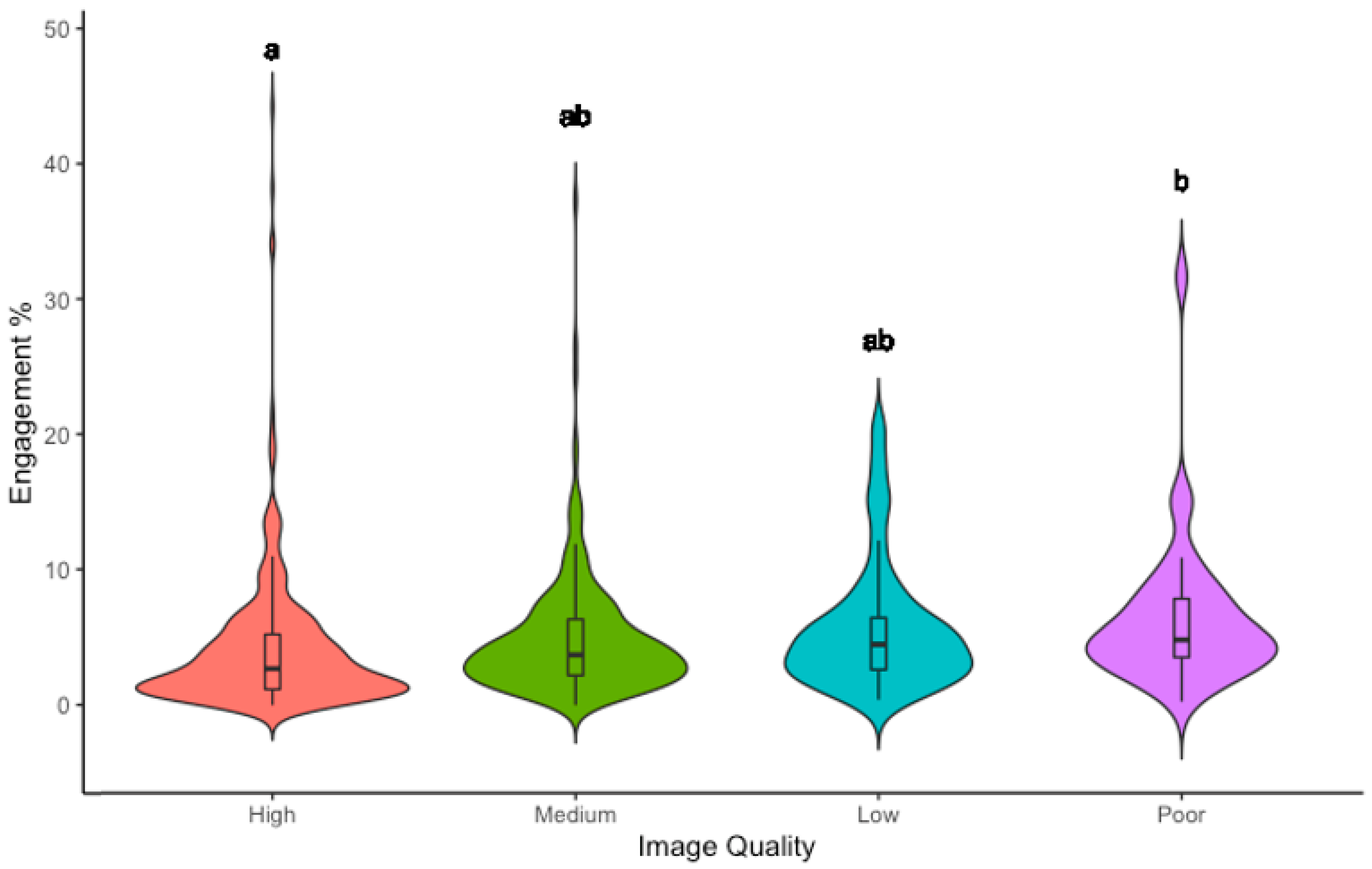 Animals 12 01787 g003