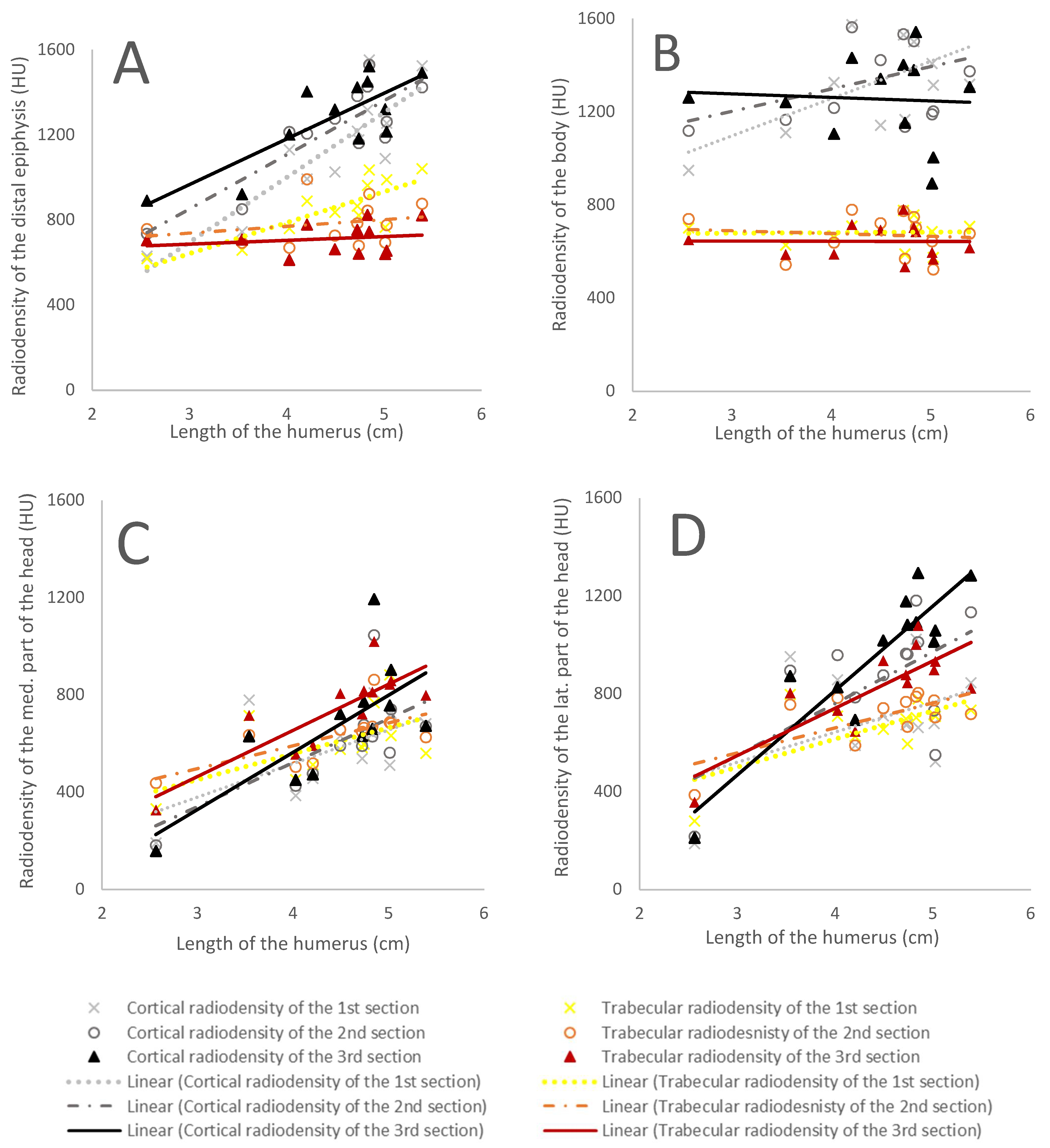 Animals 12 01793 g002