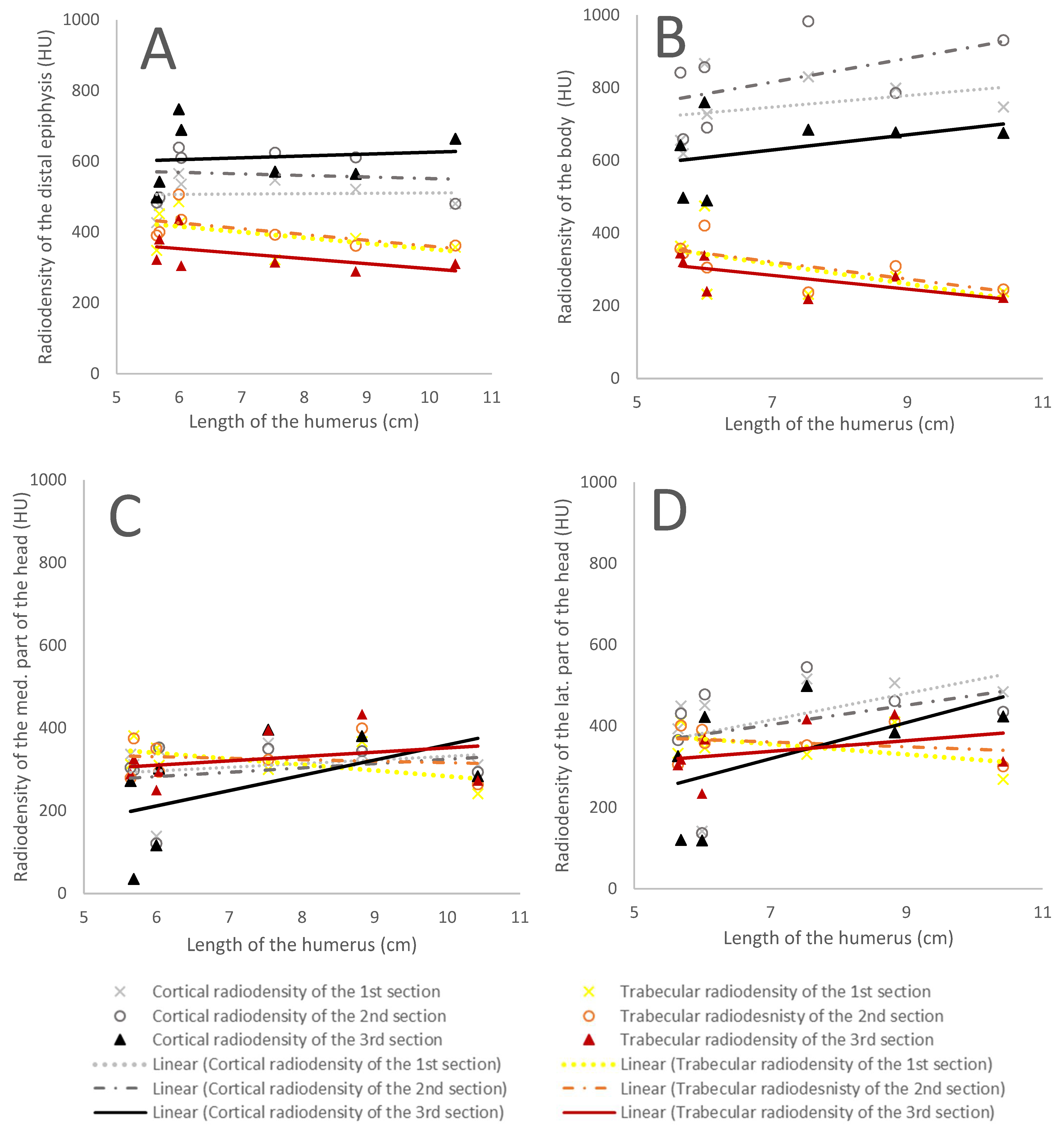 Animals 12 01793 g003