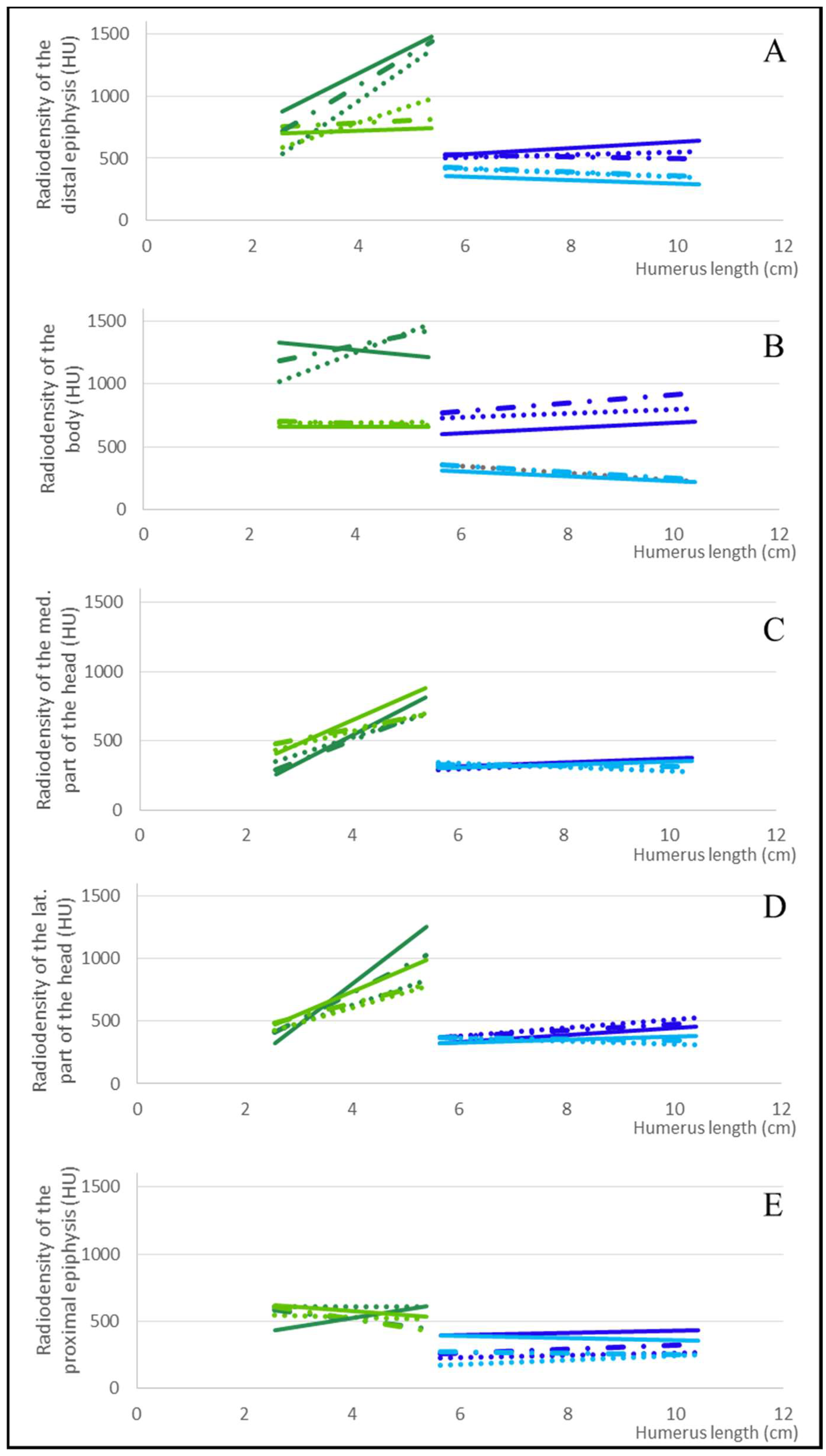 Animals 12 01793 g004
