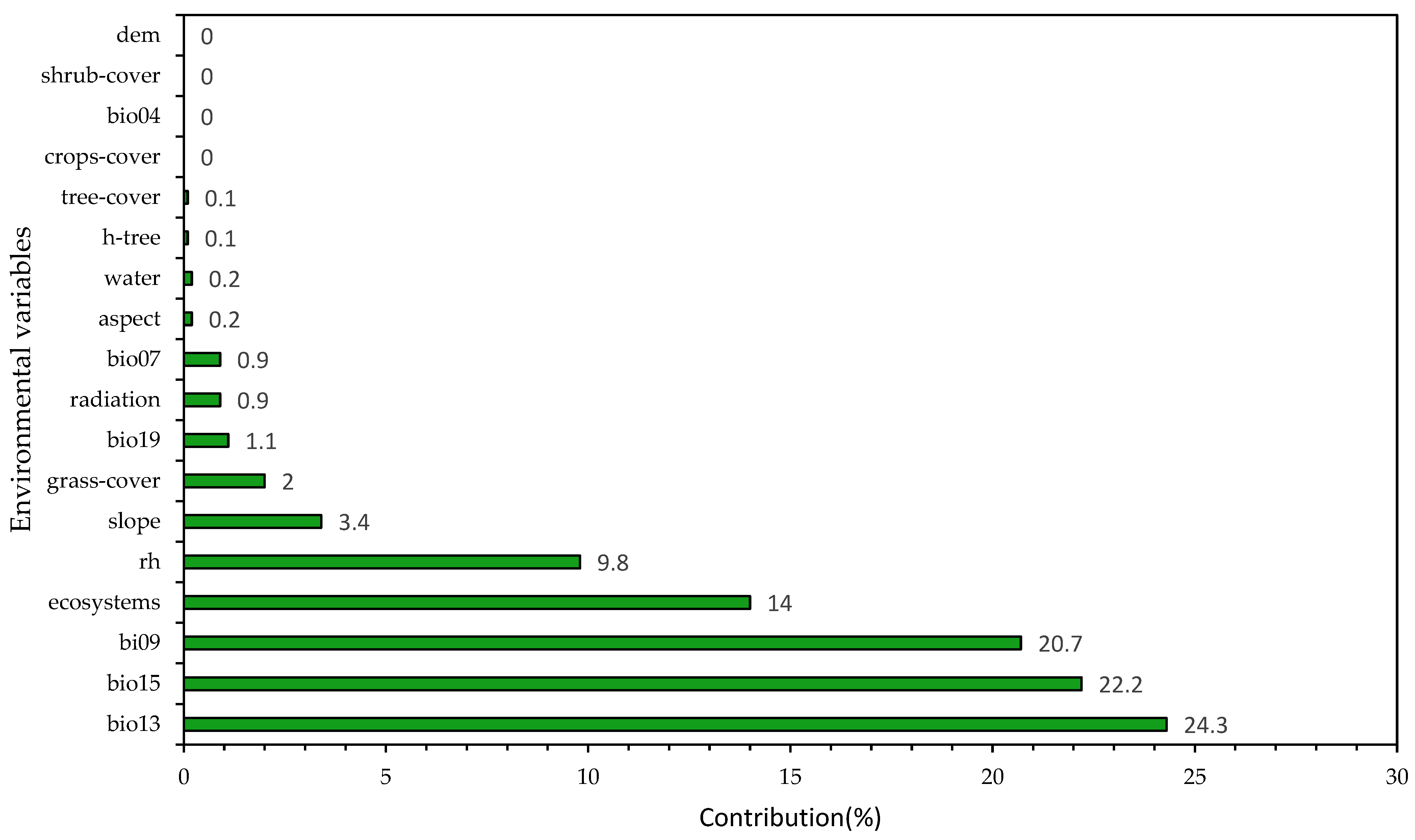 Animals 12 01794 g004