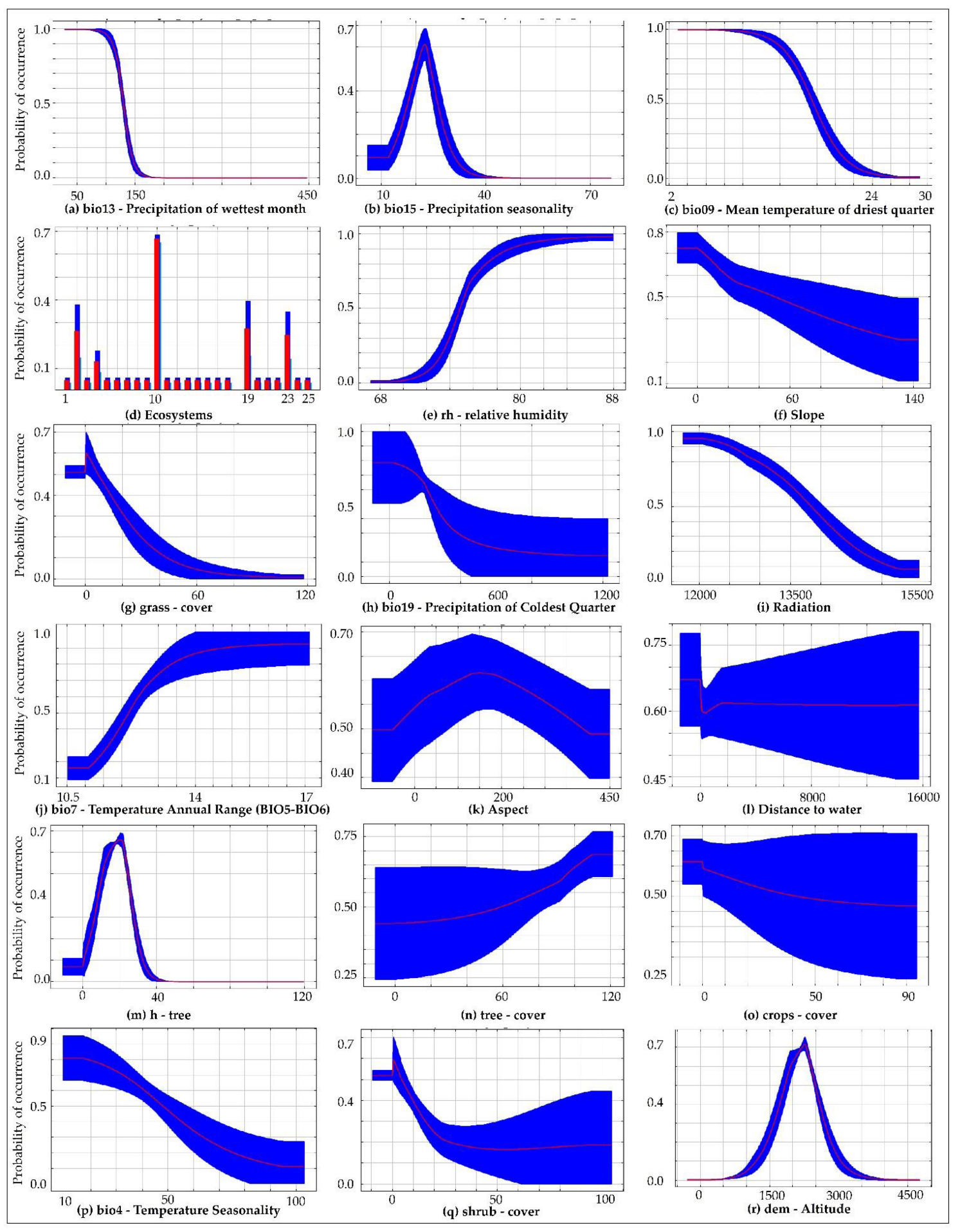 Animals 12 01794 g005