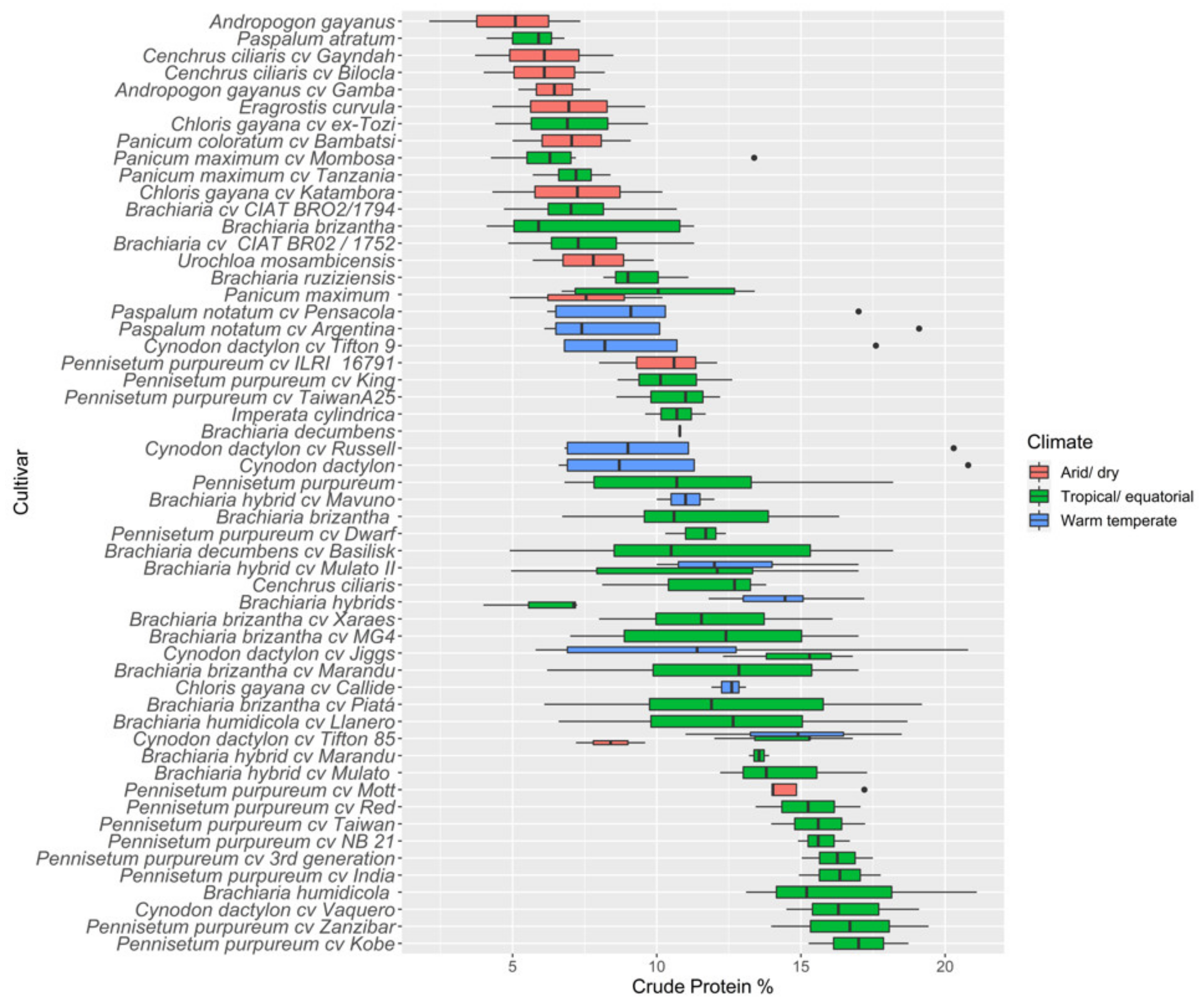 Animals 12 01806 g002