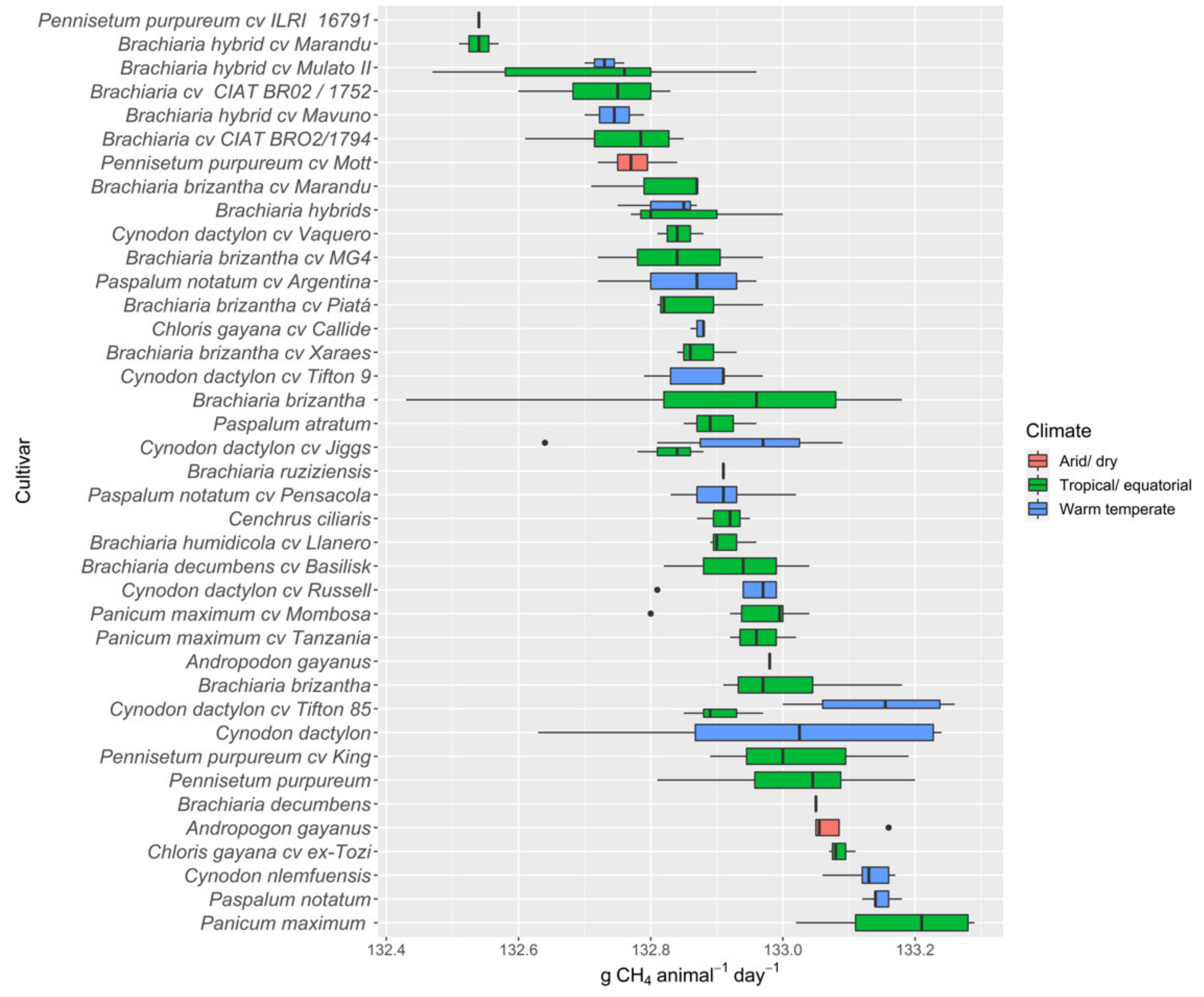 Animals 12 01806 g004