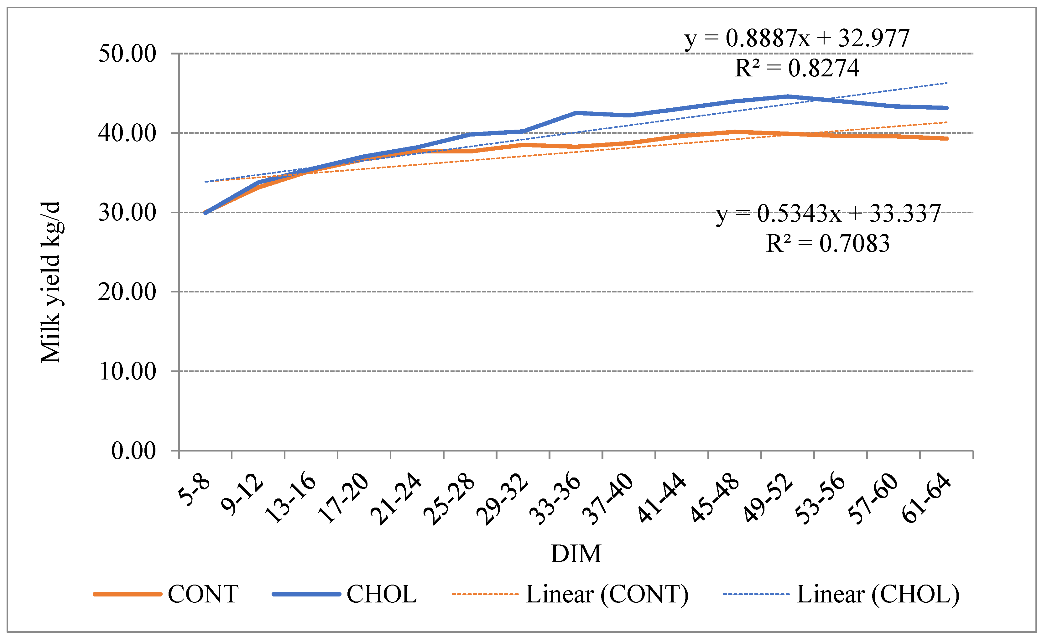 Animals 12 01807 g003